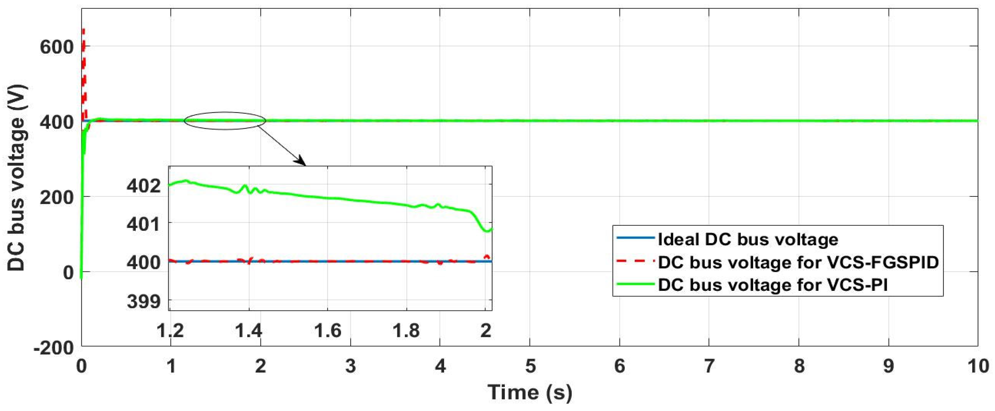 Electronics 12 01419 g040