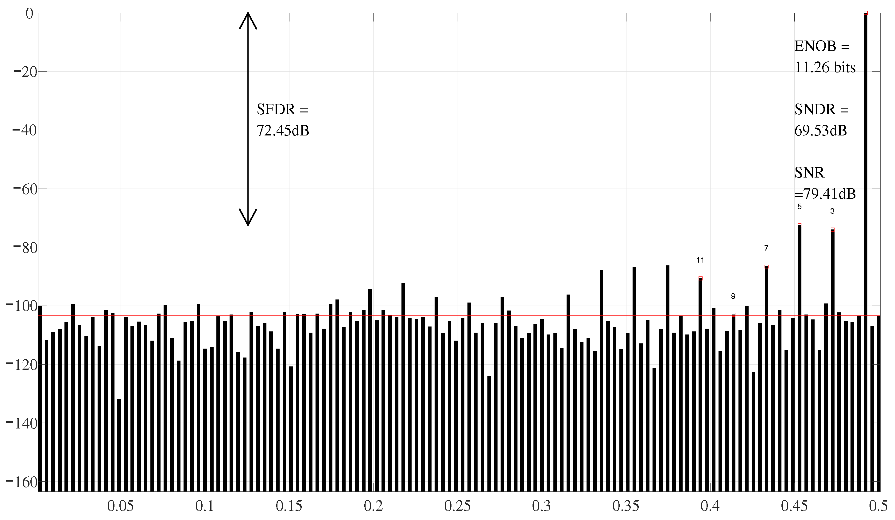 Electronics 12 01420 g011