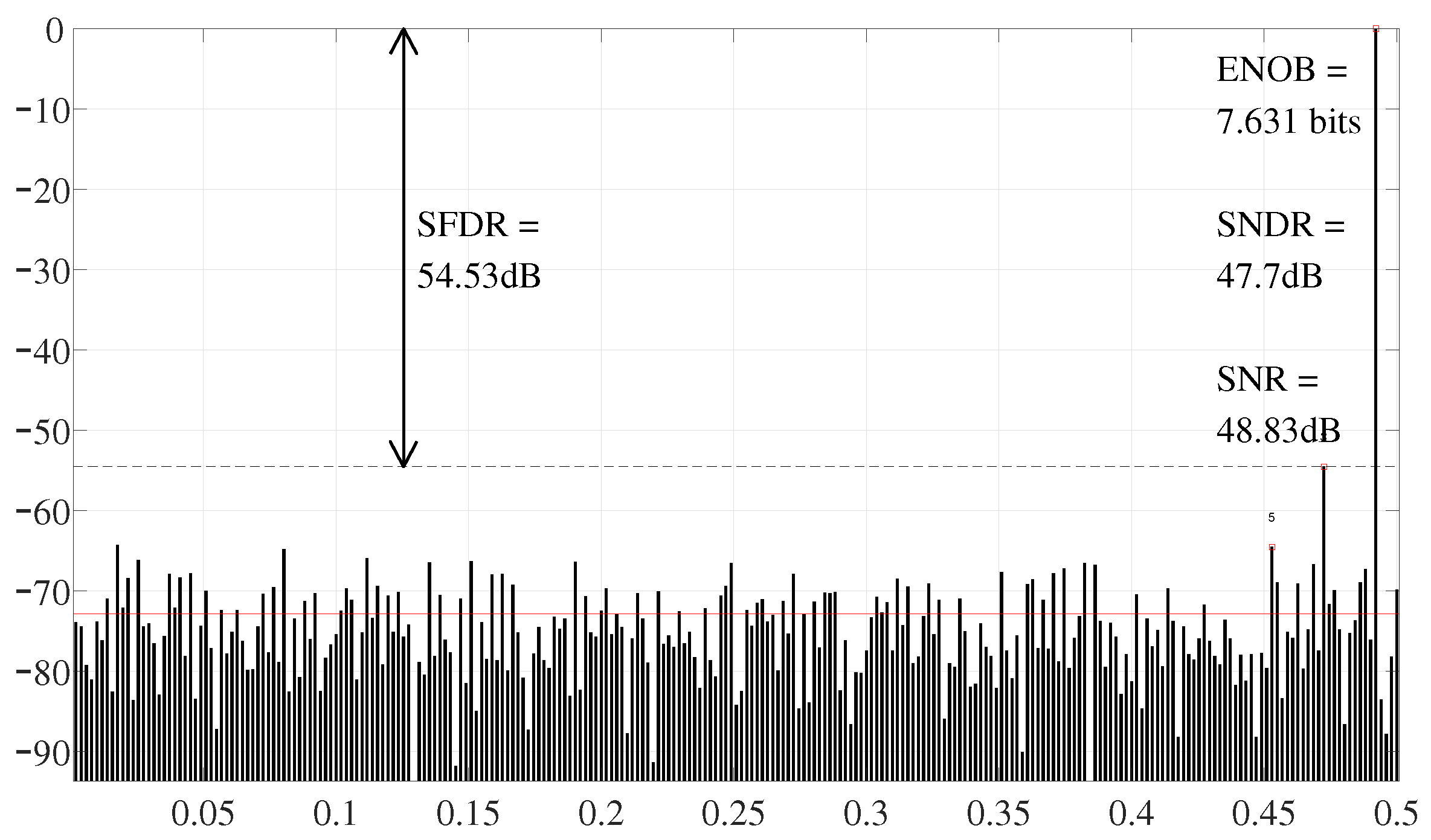 Electronics 12 01420 g017
