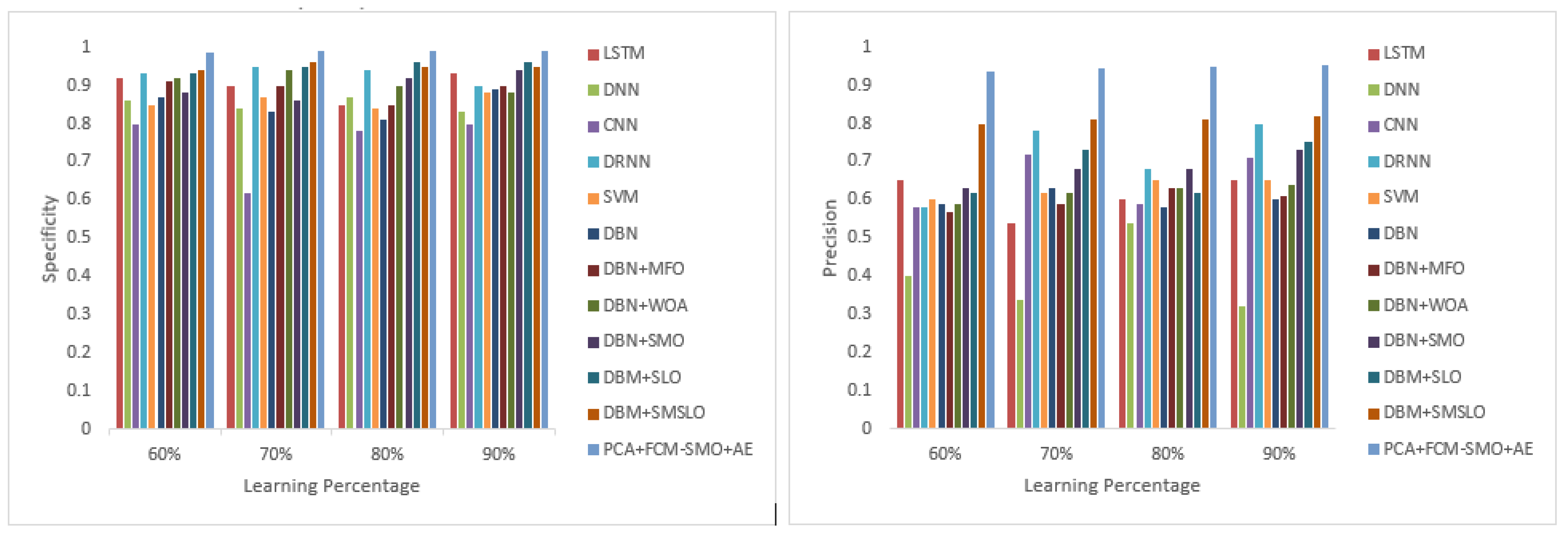 Electronics 12 01423 g003