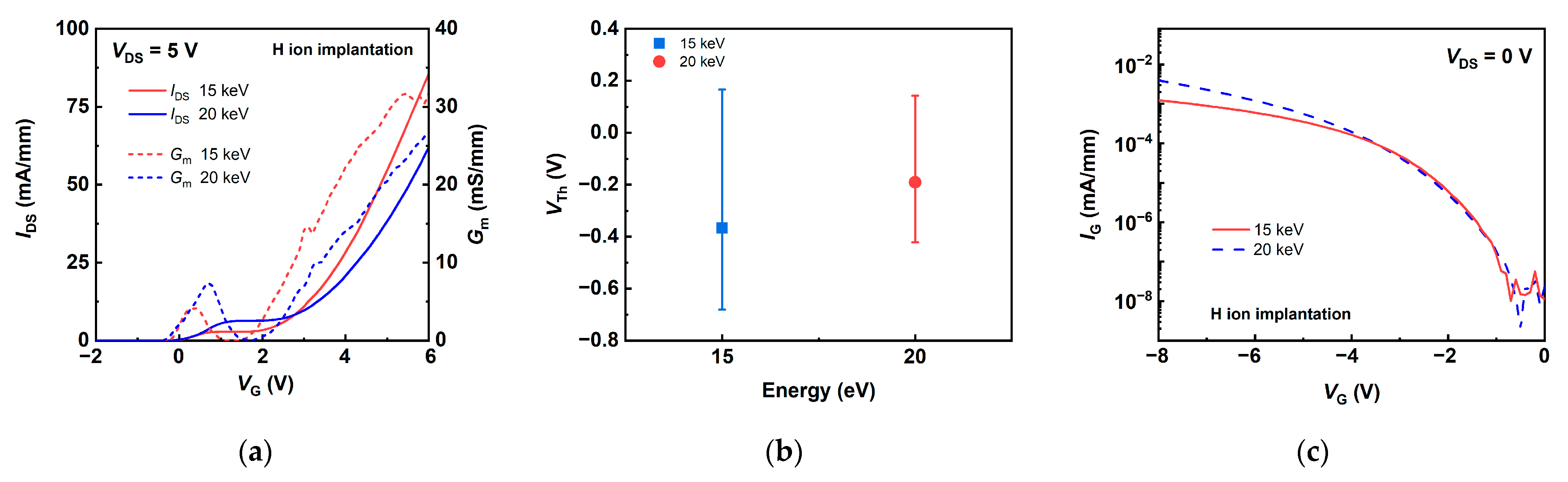Electronics 12 01424 g002 Electronics 12 01424 g002