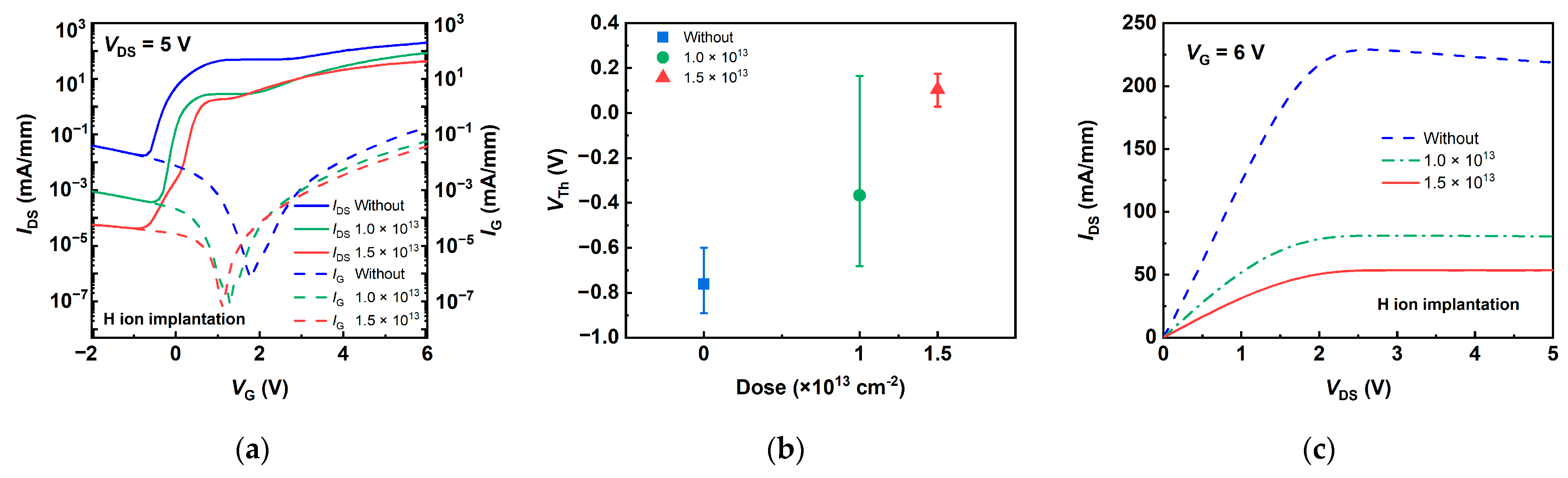 Electronics 12 01424 g003 Electronics 12 01424 g003