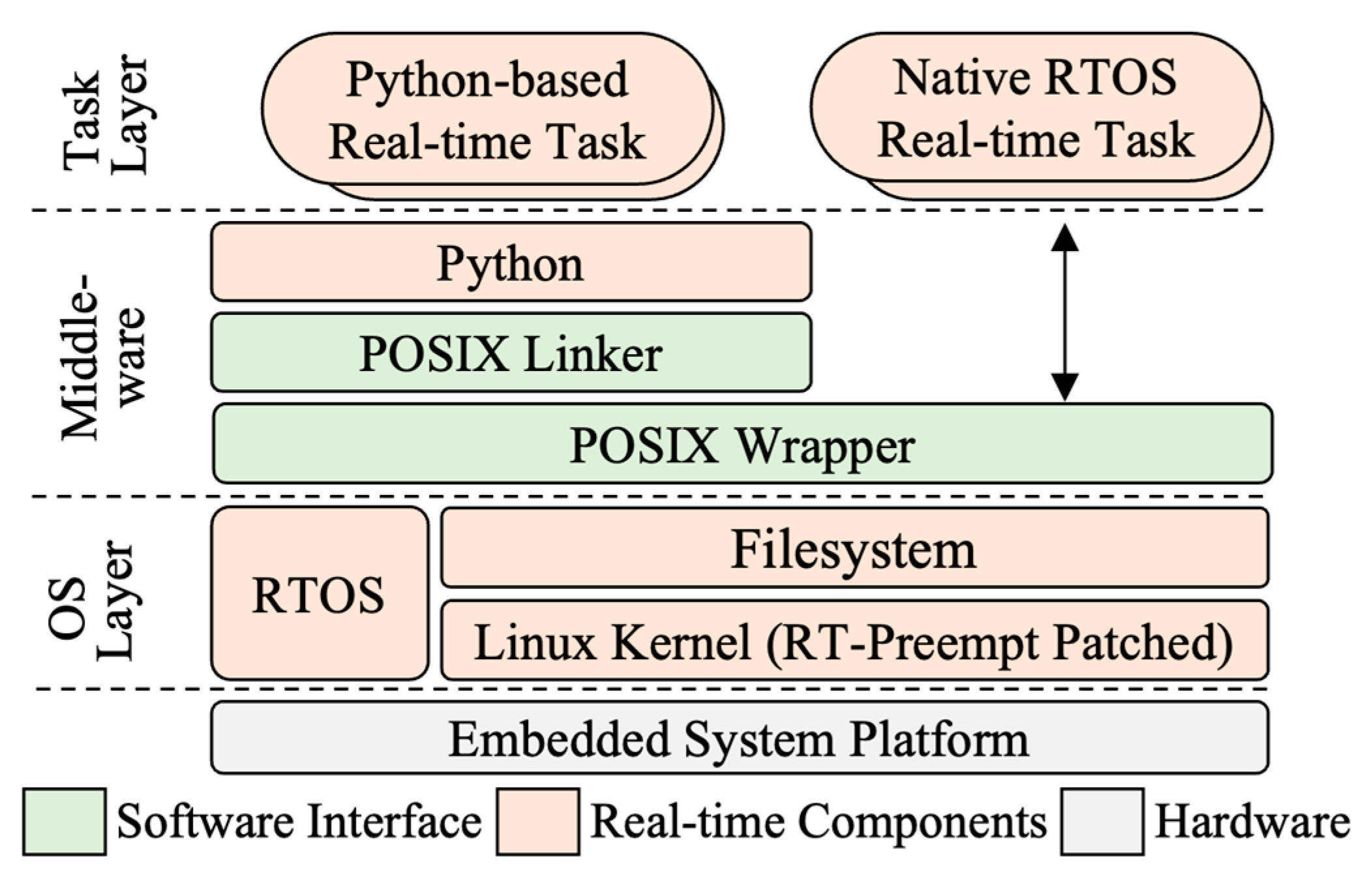 Python таймер