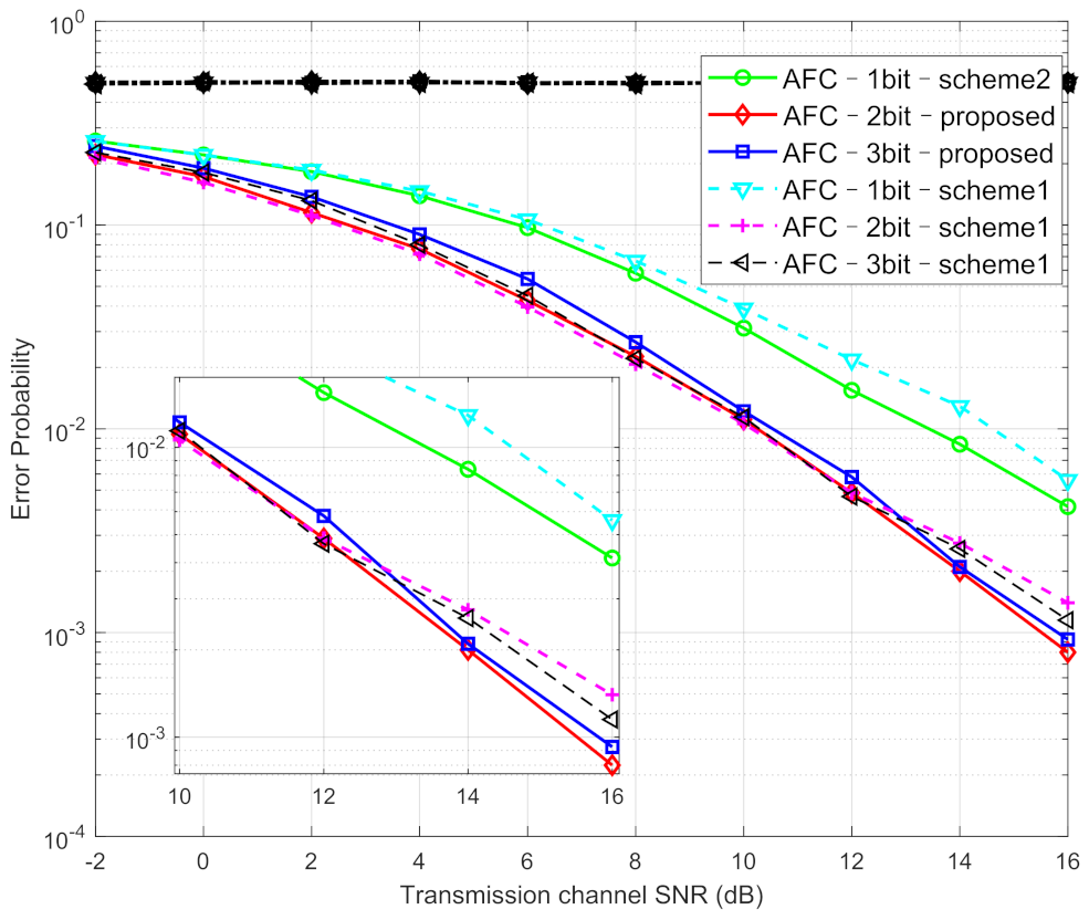 Electronics 12 01428 g004 Electronics 12 01428 g004