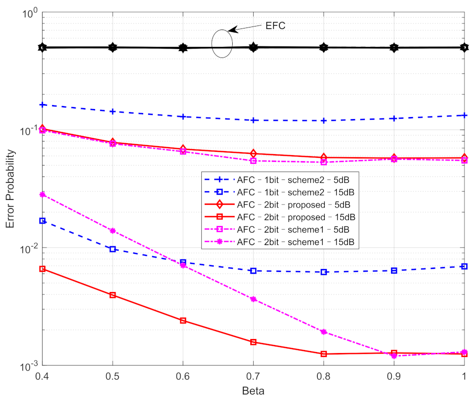 Electronics 12 01428 g005 Electronics 12 01428 g005
