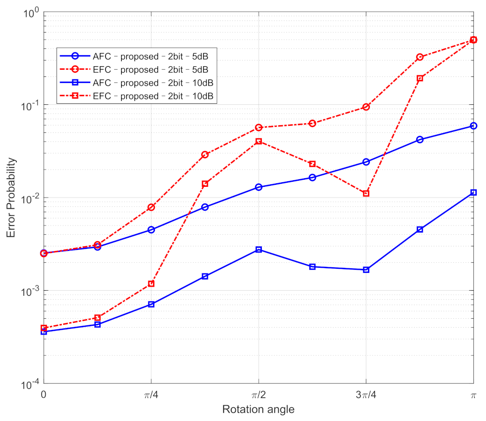 Electronics 12 01428 g006 Electronics 12 01428 g006