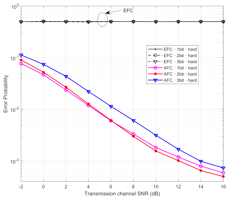 Electronics 12 01428 g007 Electronics 12 01428 g007