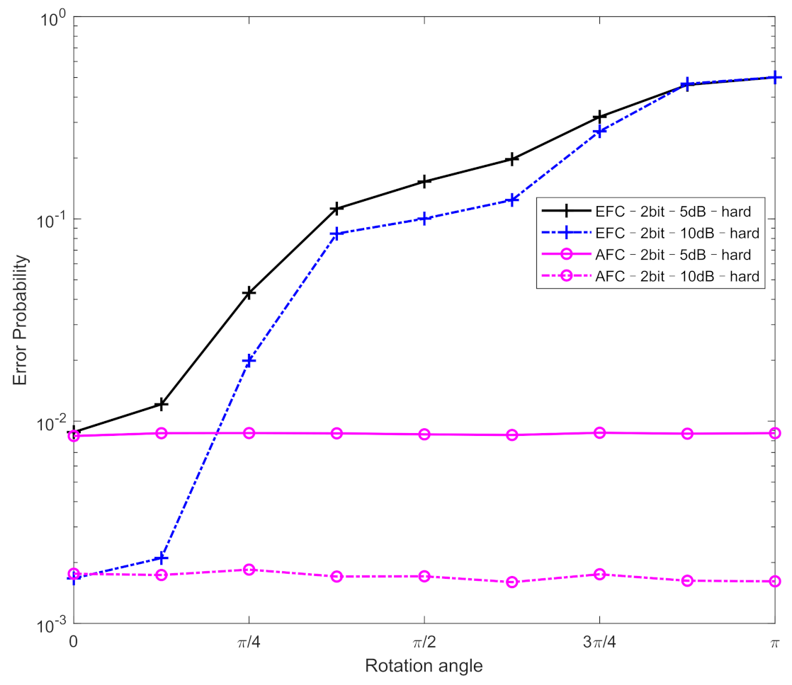 Electronics 12 01428 g009 Electronics 12 01428 g009