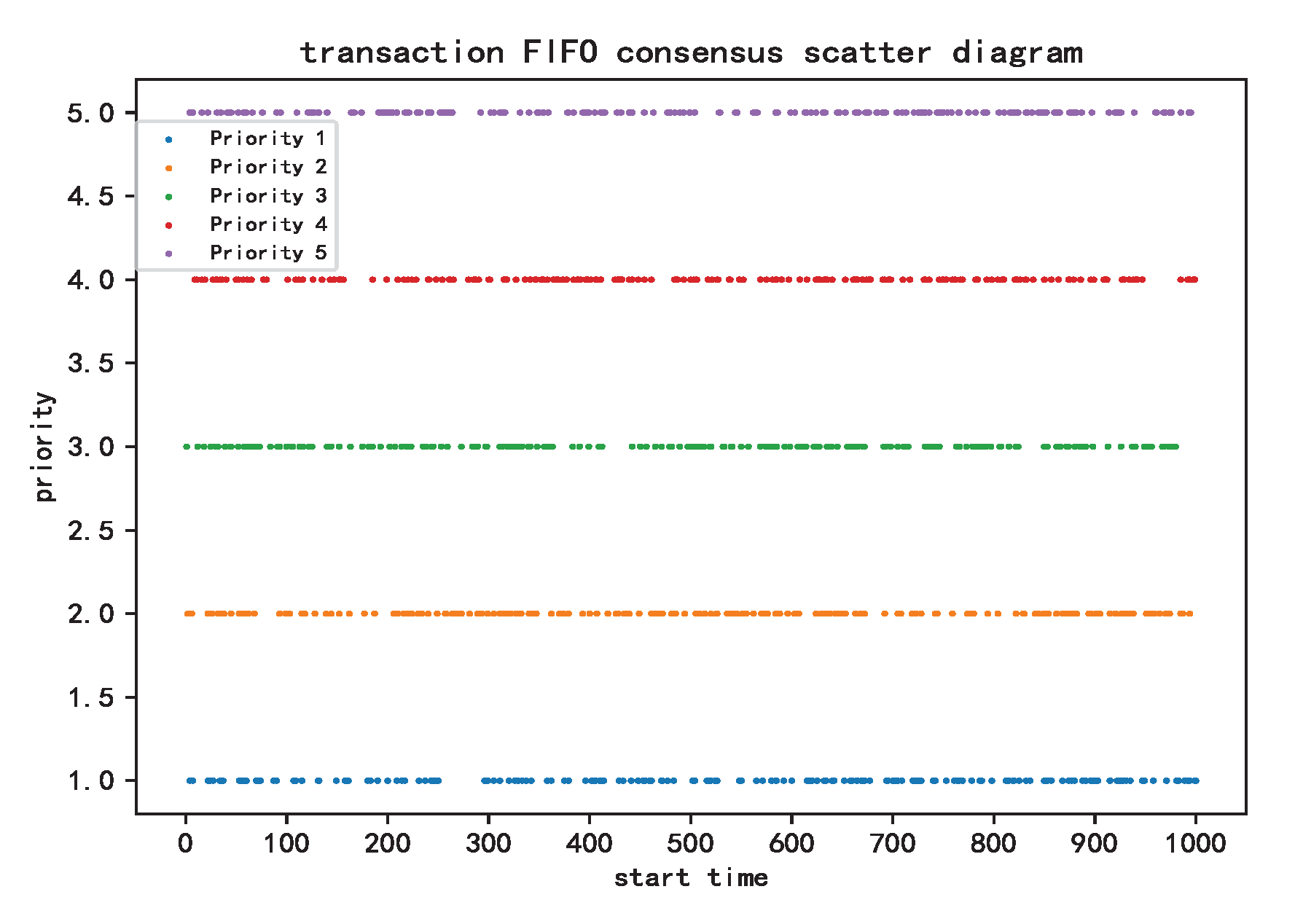 Electronics 12 01429 g006