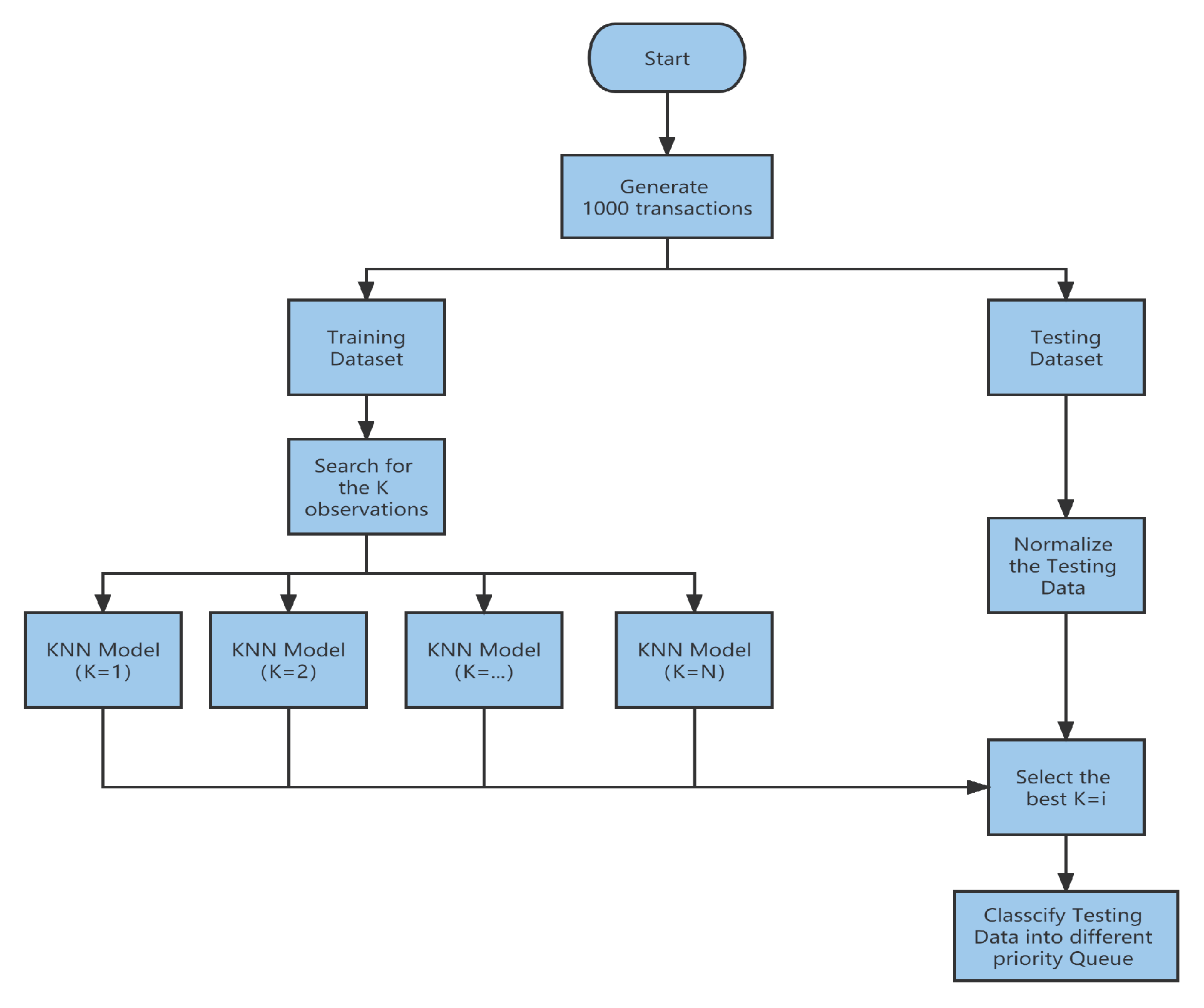 Electronics 12 01429 g008