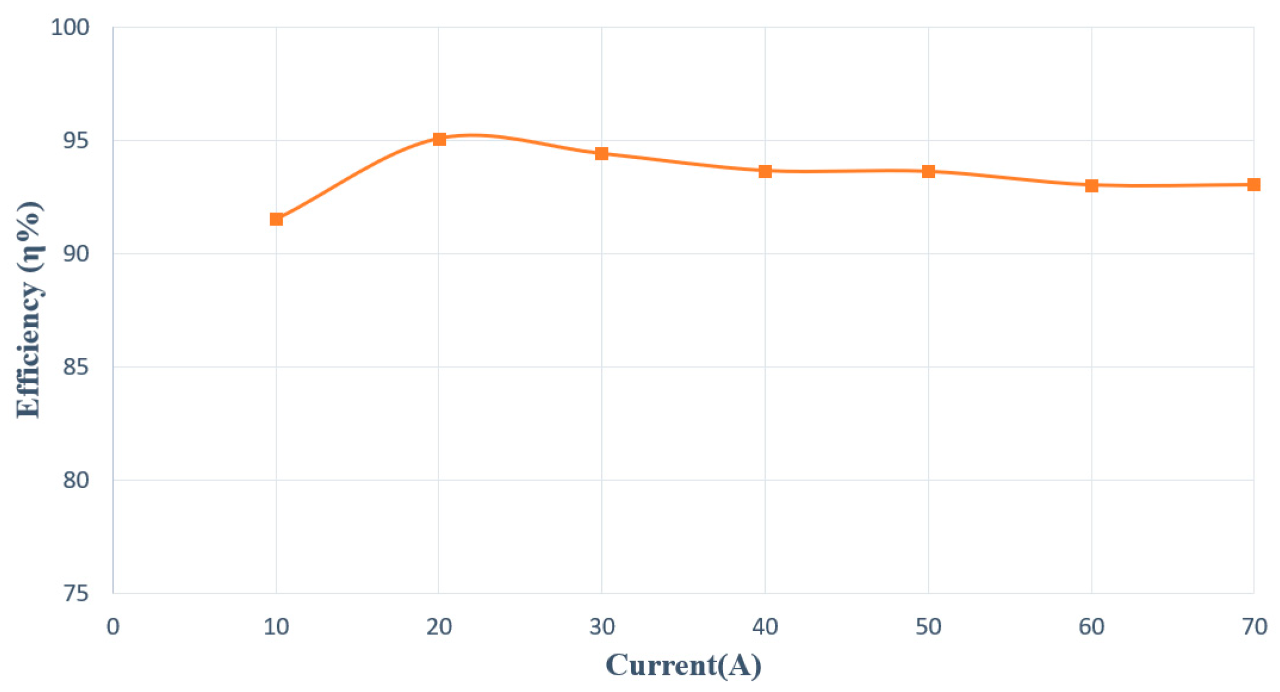 Electronics 12 01436 g013