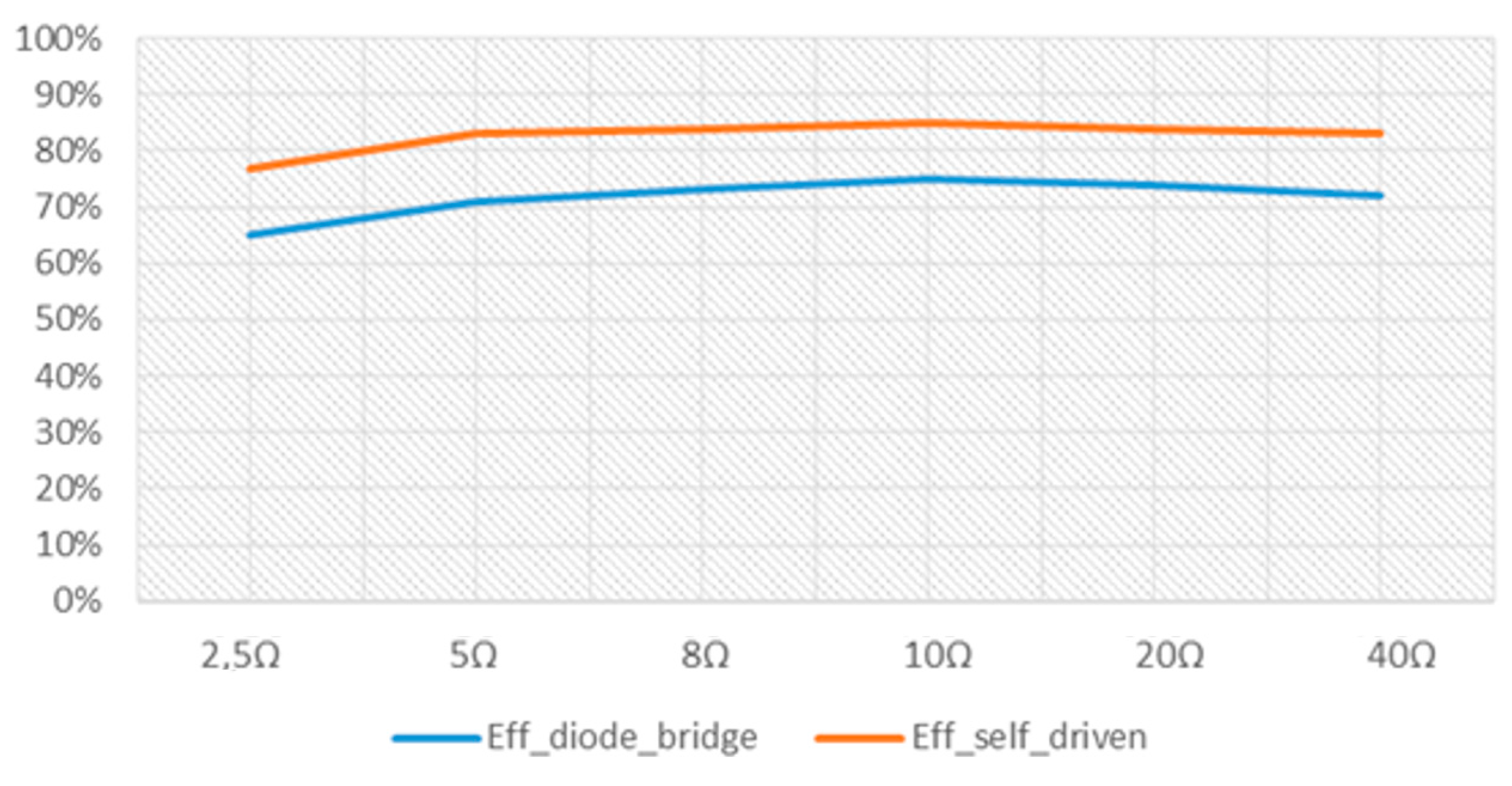 Electronics 12 01436 g032
