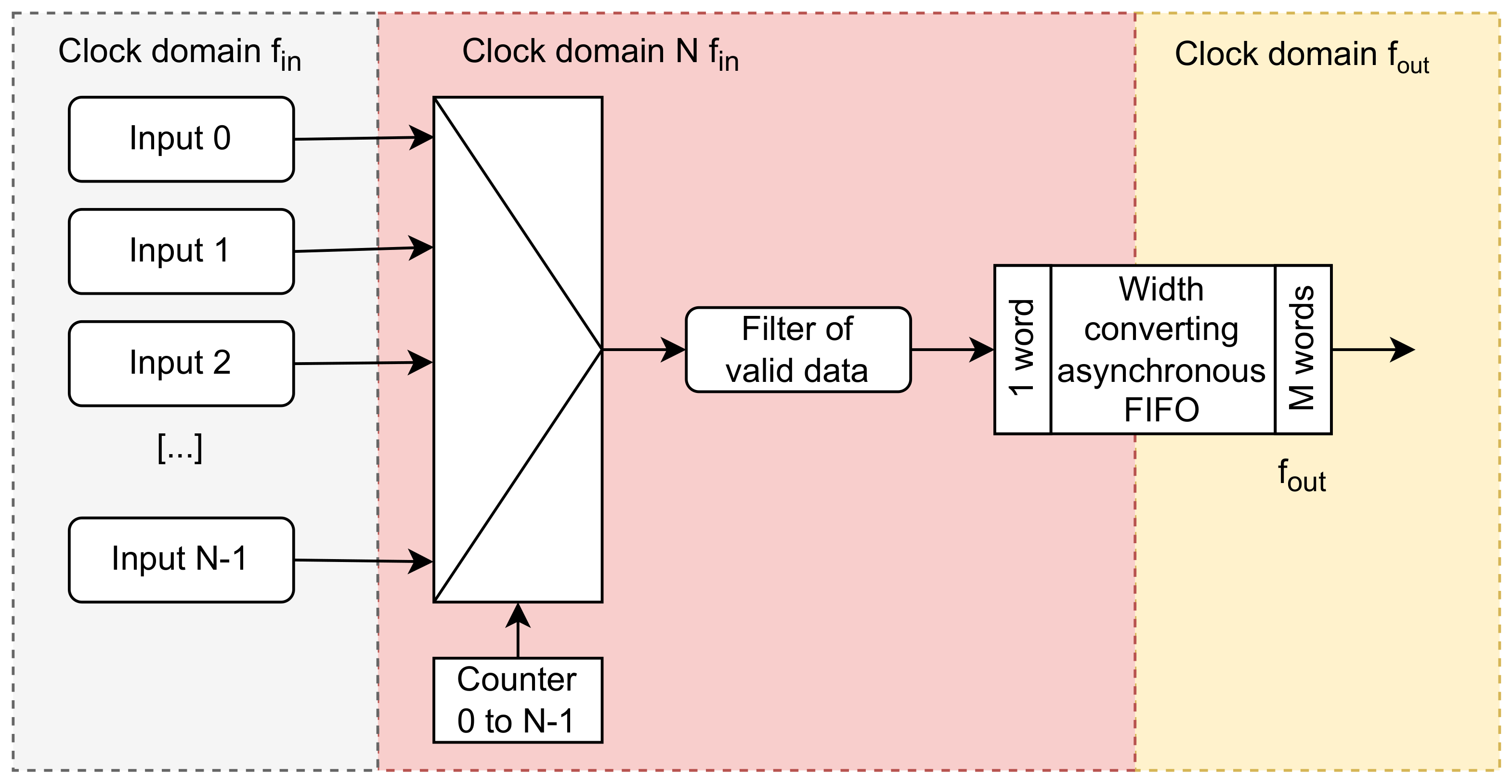 Electronics 12 01437 g001