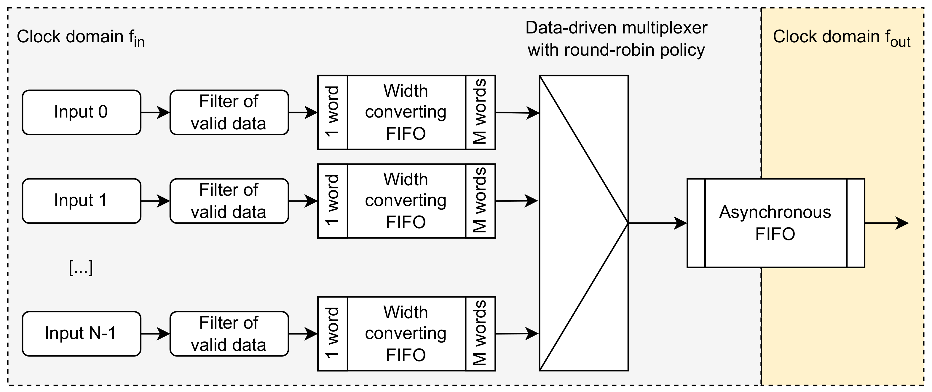 Electronics 12 01437 g002