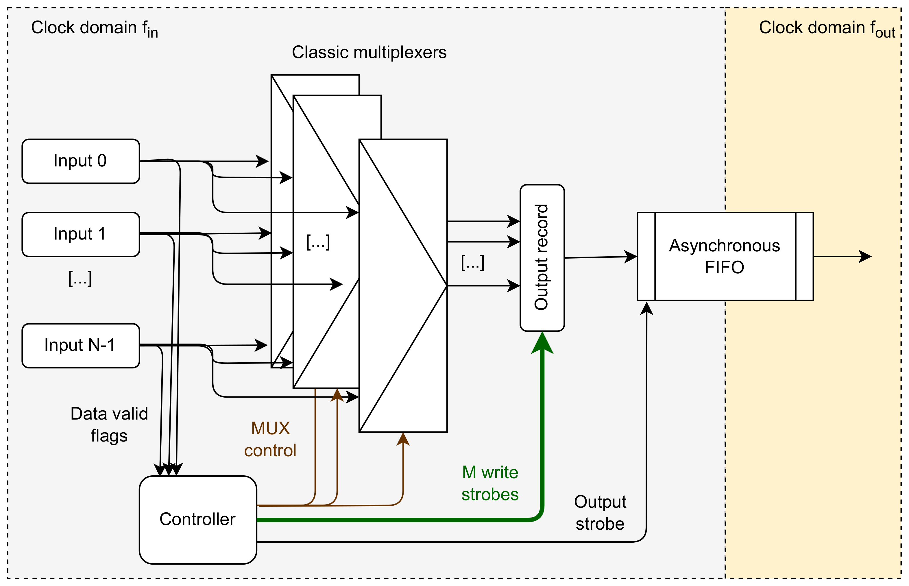 Electronics 12 01437 g003