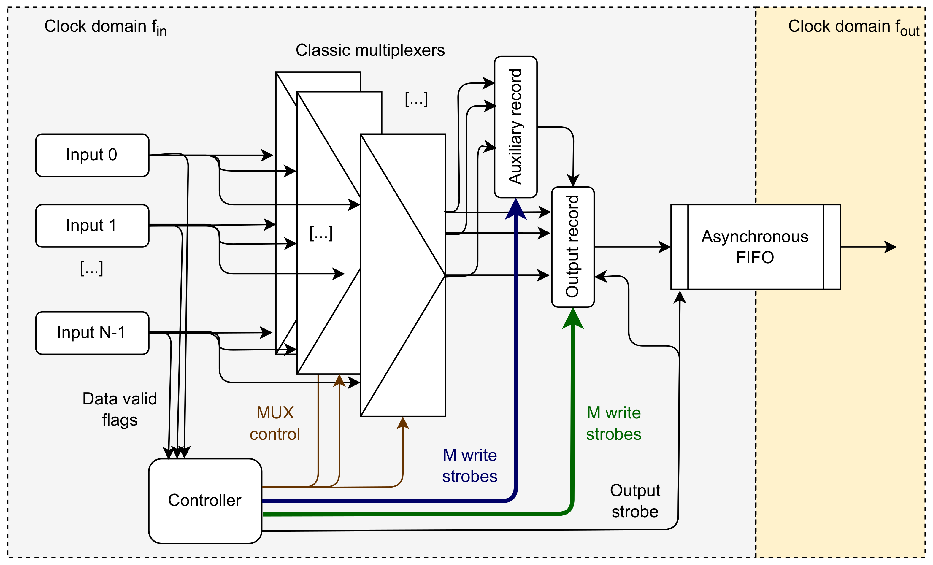Electronics 12 01437 g004