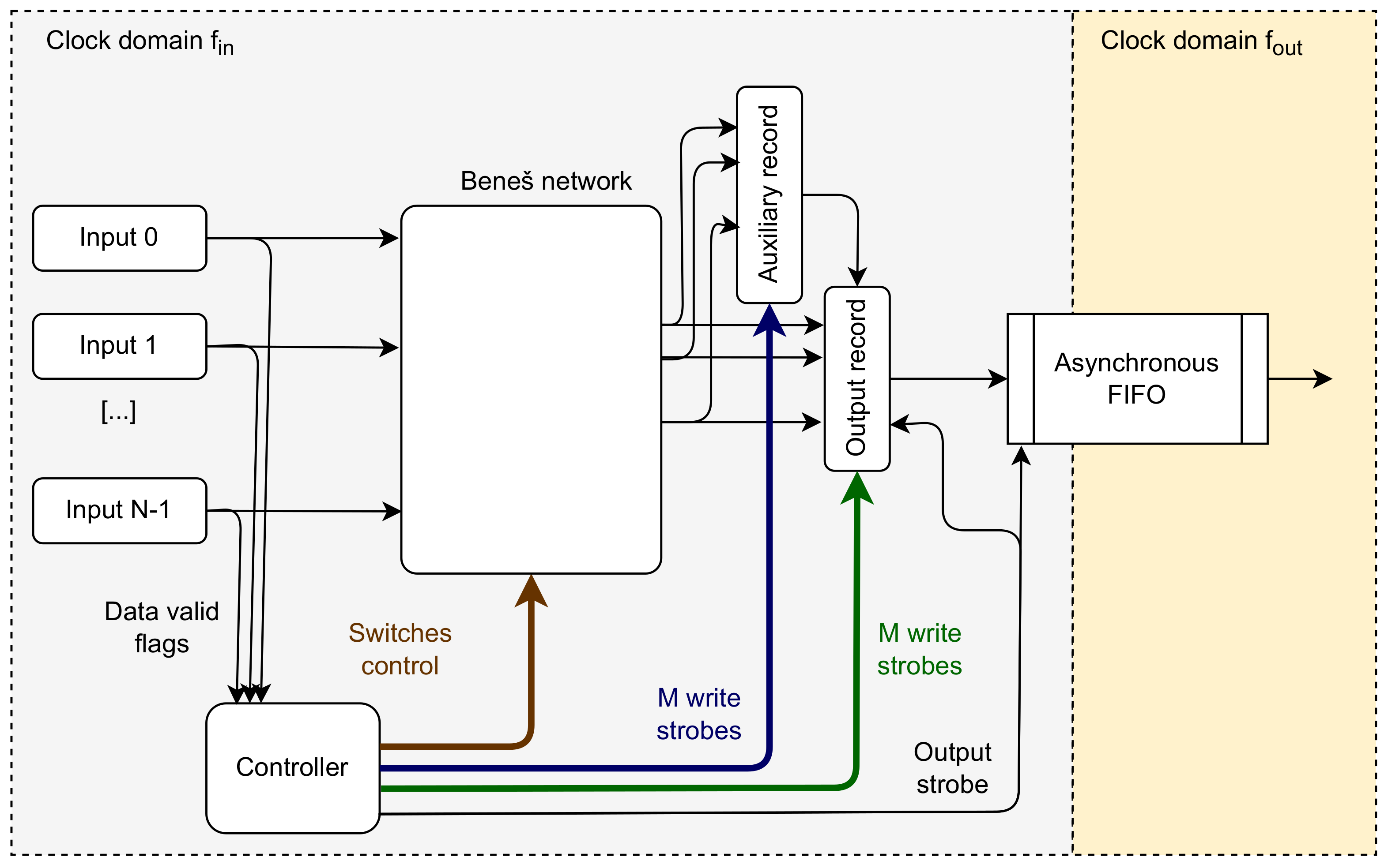 Electronics 12 01437 g006