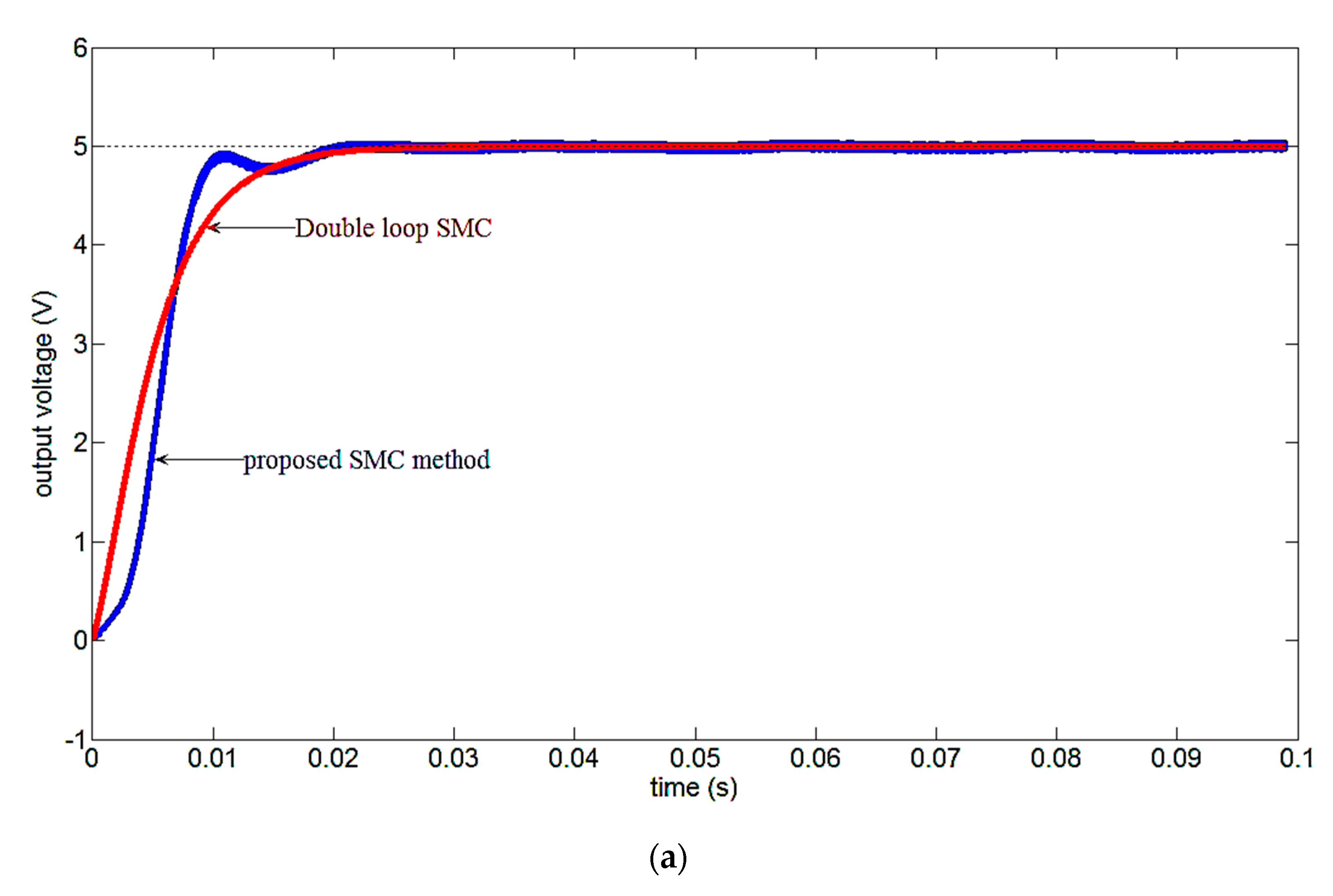 Electronics 12 01438 g005a