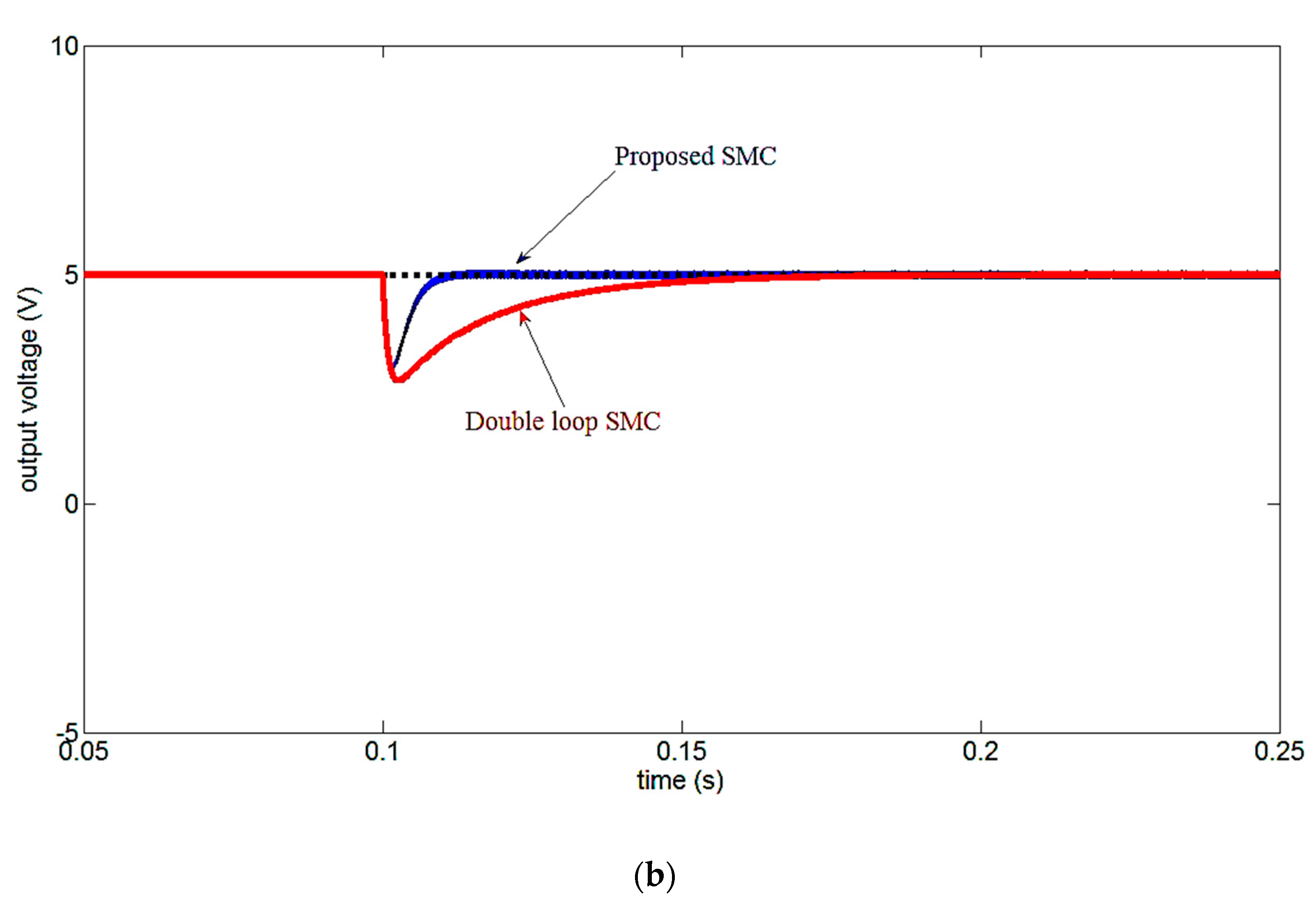Electronics 12 01438 g005b