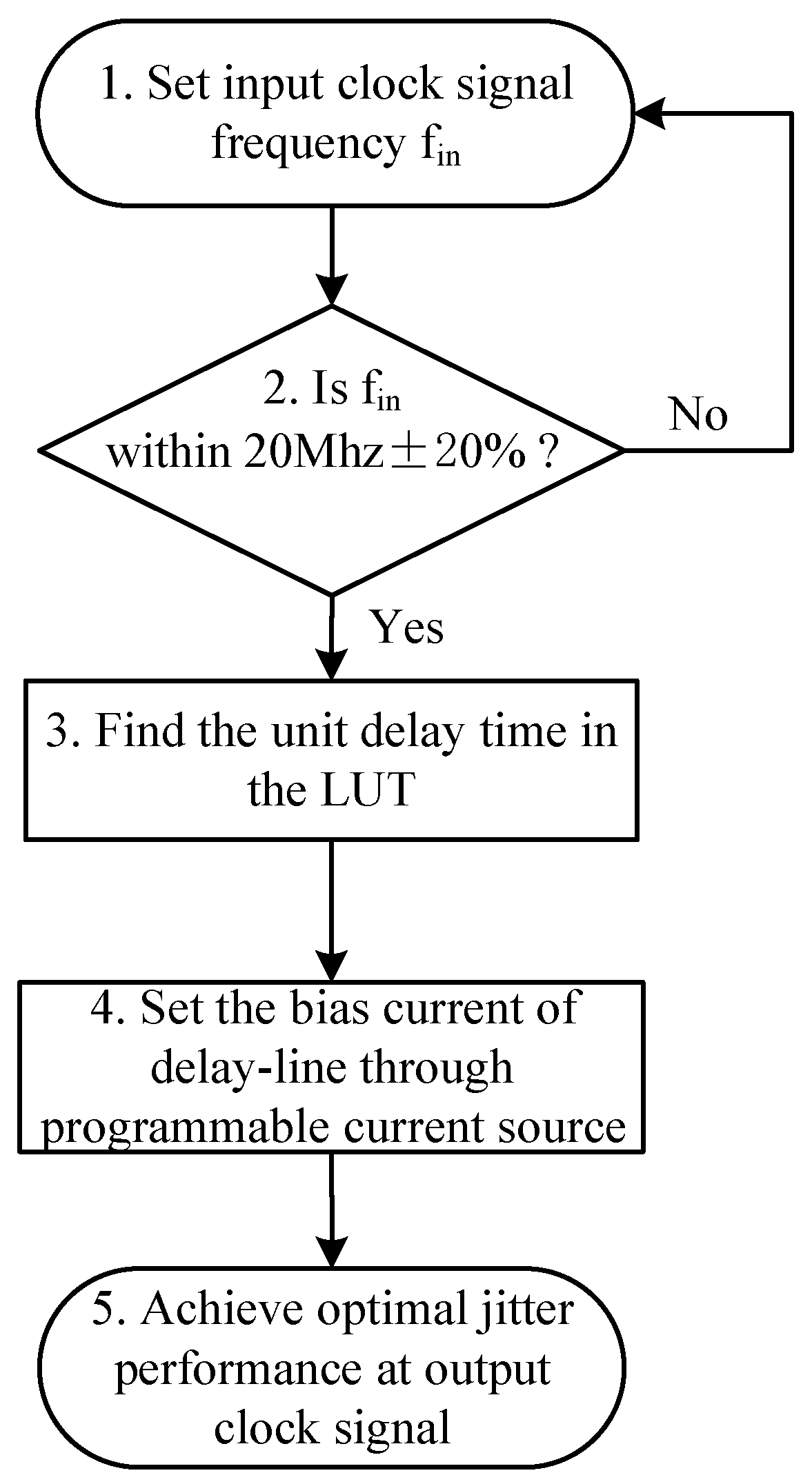 Electronics Free FullText A Fast LockIn Time, Capacitive FIRFilterBased Clock Multiplier