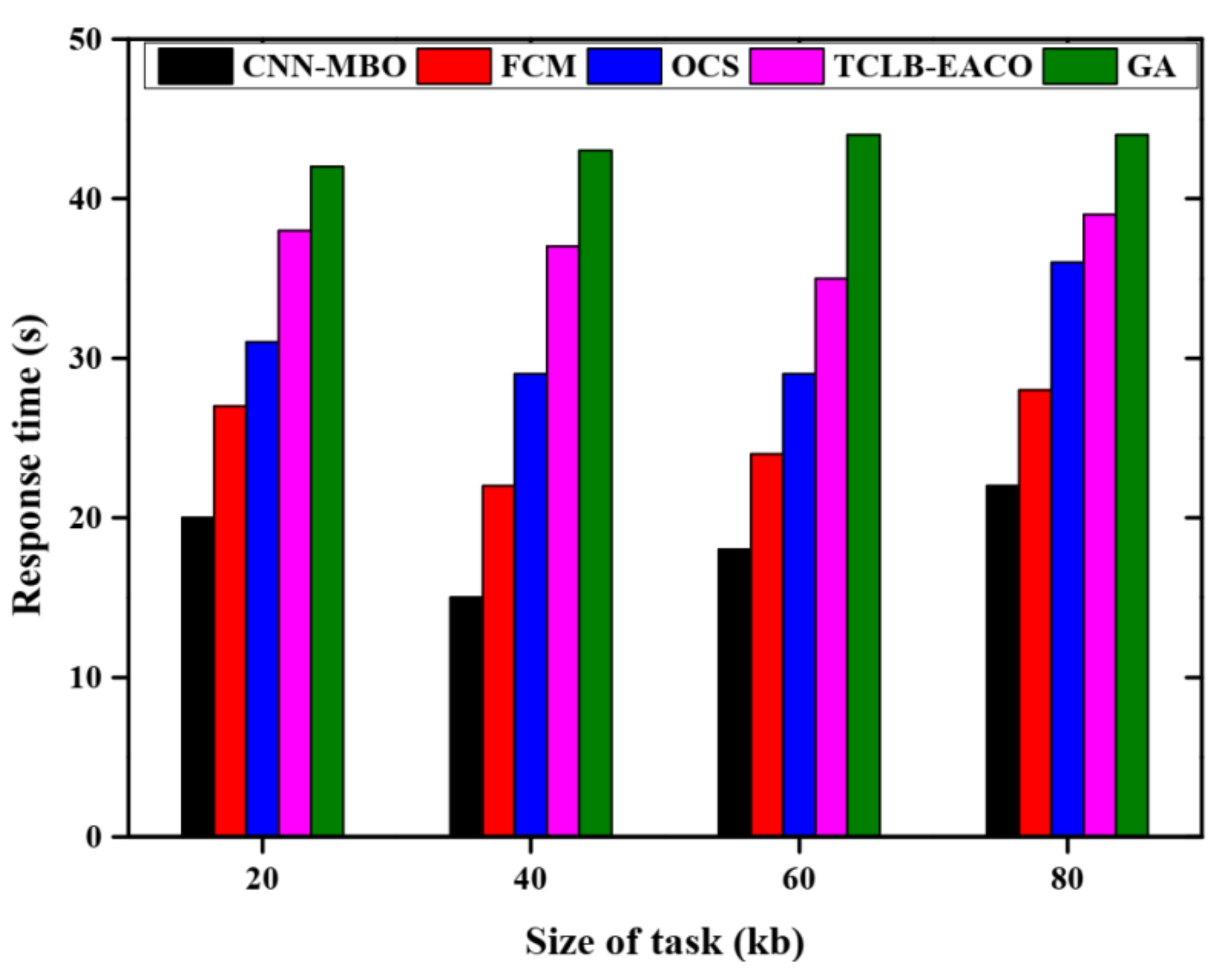 Electronics 12 01441 g003