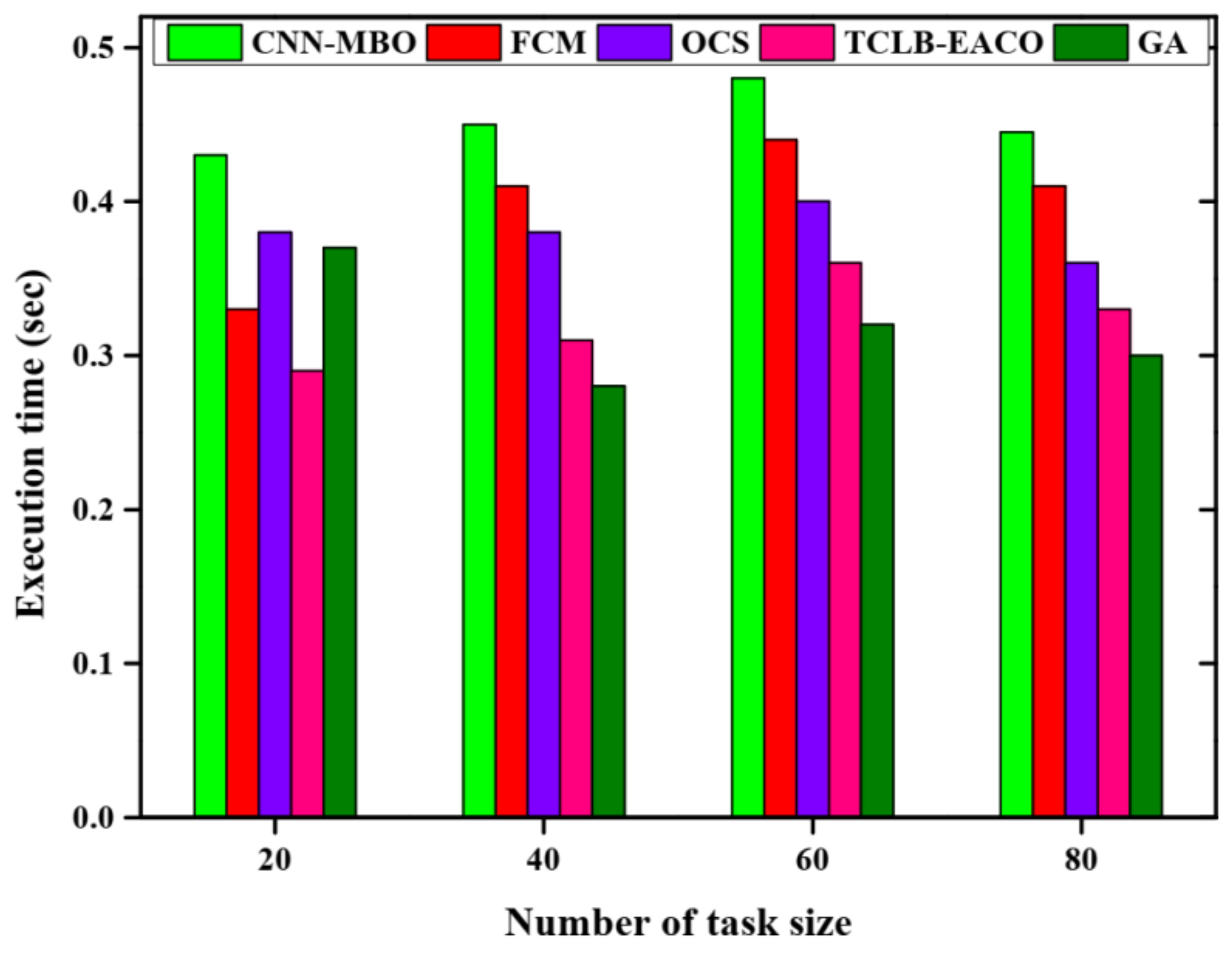 Electronics 12 01441 g004