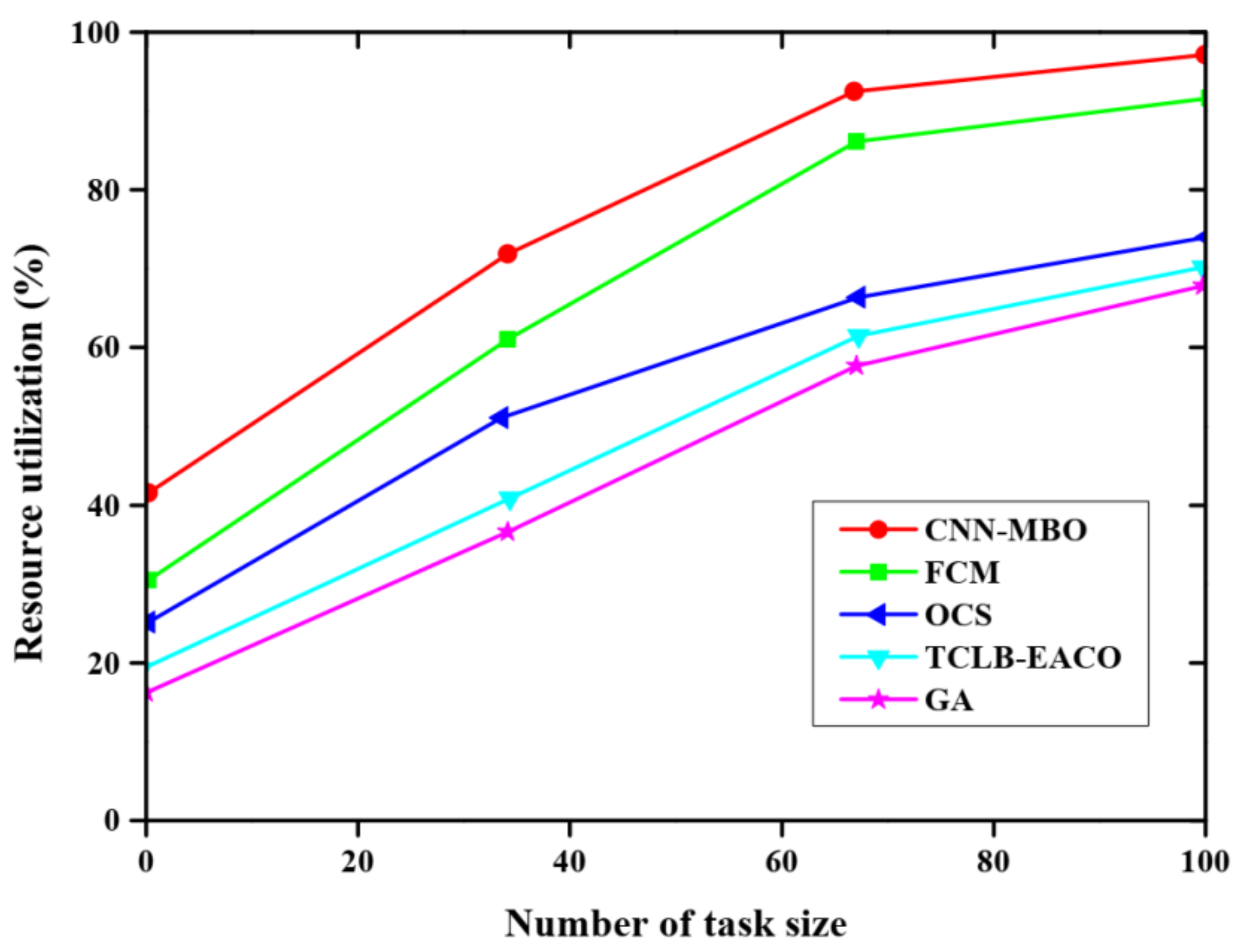 Electronics 12 01441 g005