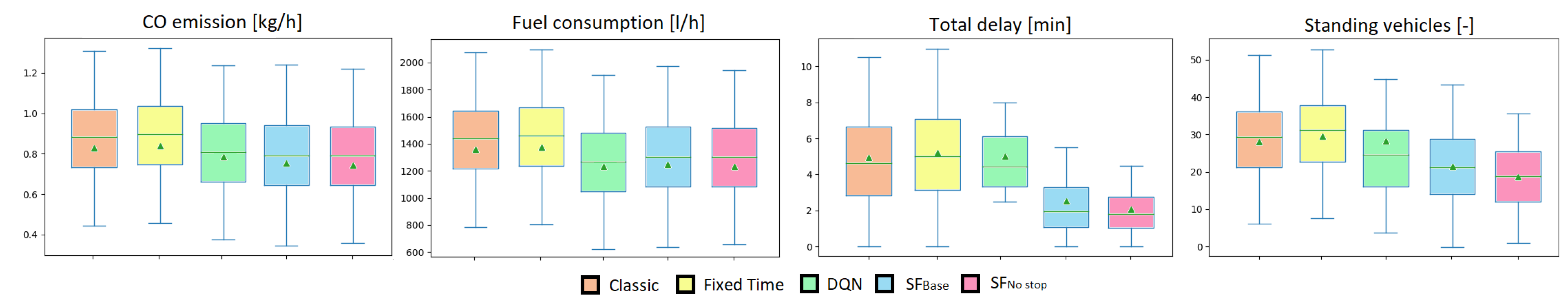 Electronics 12 01442 g001