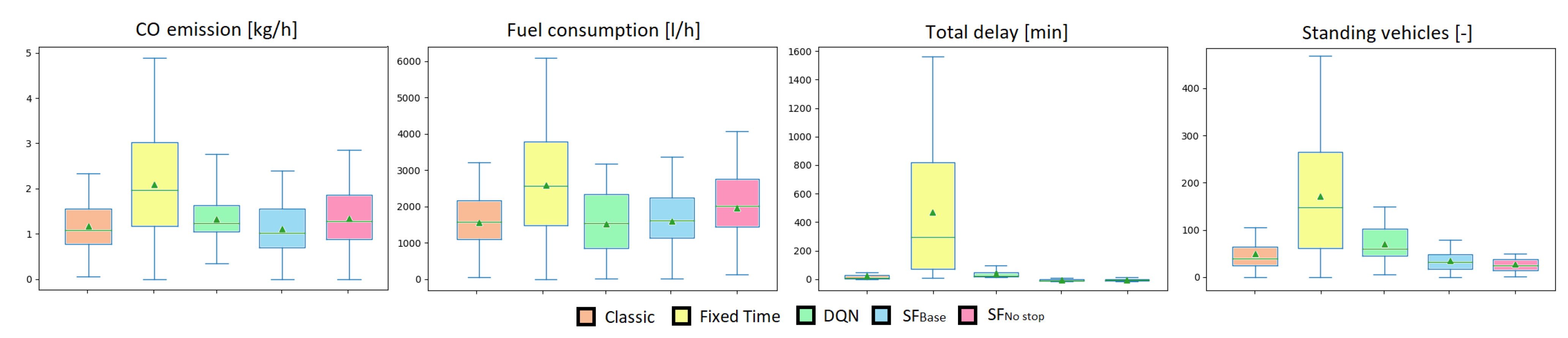 Electronics 12 01442 g002