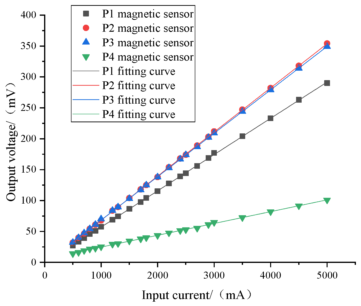 Electronics 12 01443 g016 Electronics 12 01443 g016