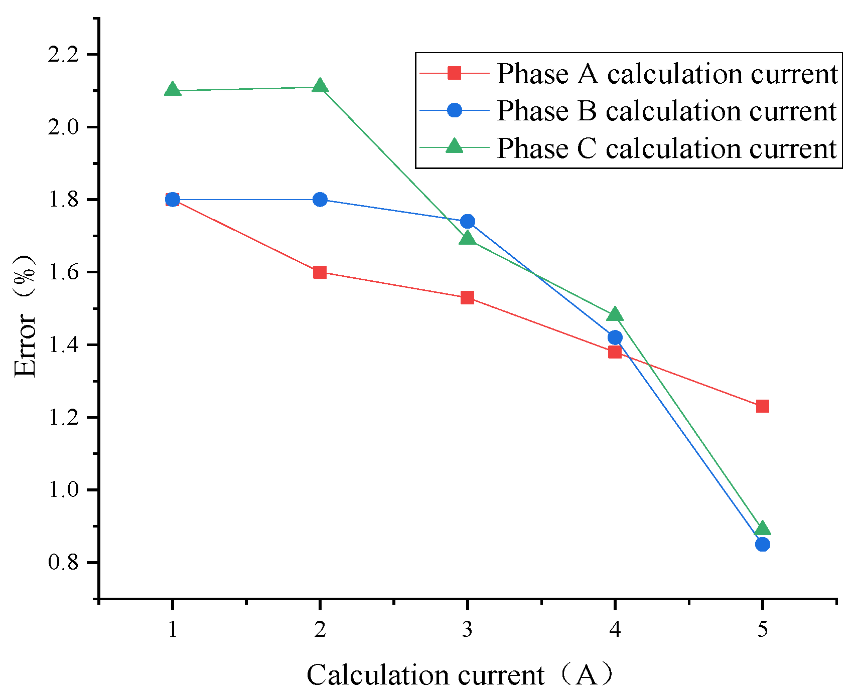 Electronics 12 01443 g019 Electronics 12 01443 g019