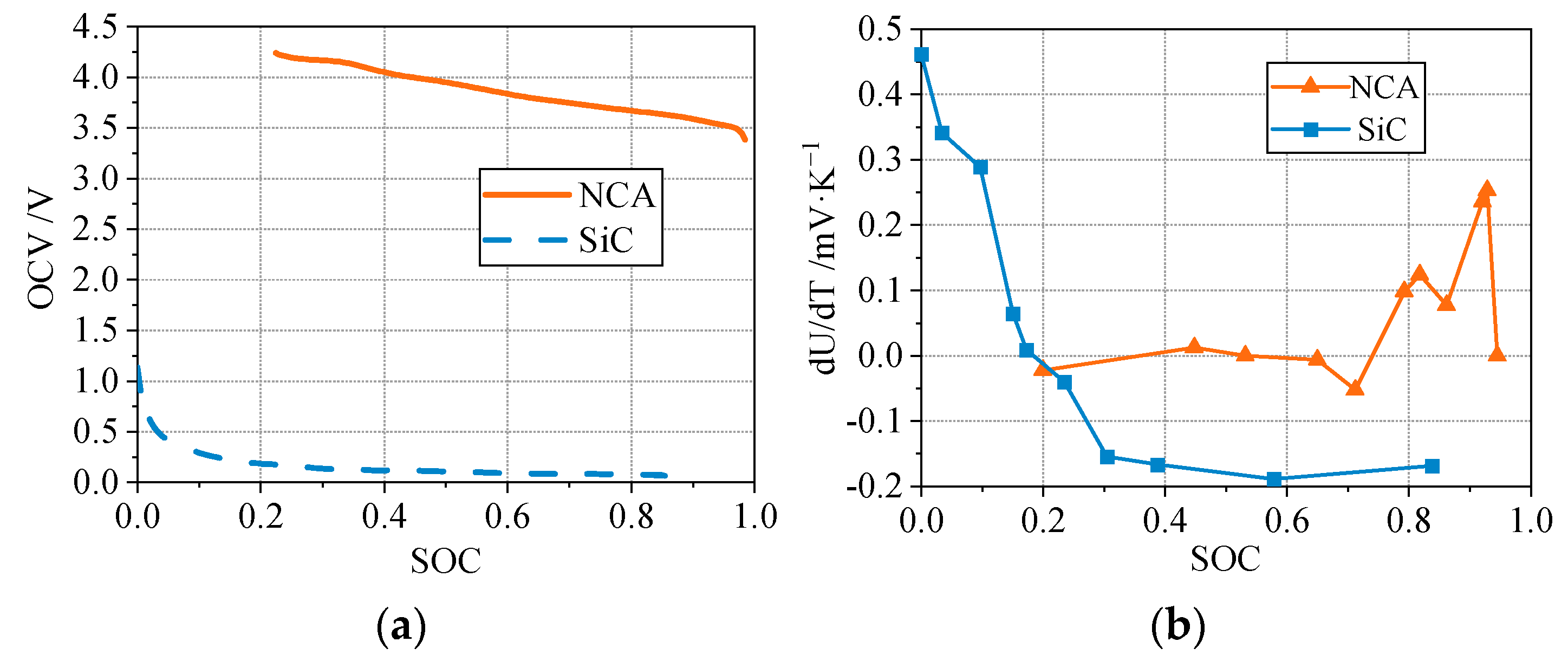 Electronics 12 01444 g003