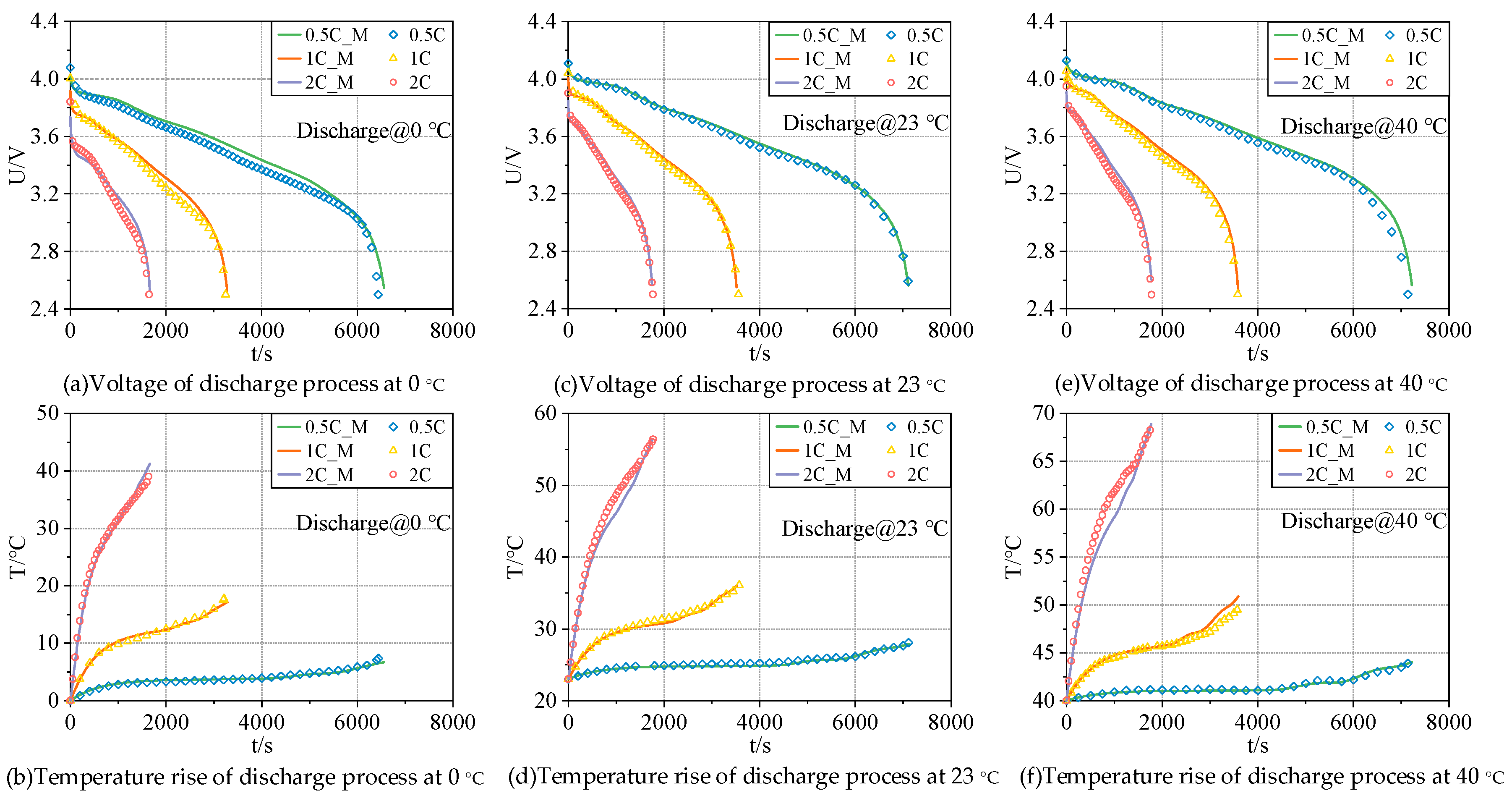 Electronics 12 01444 g004