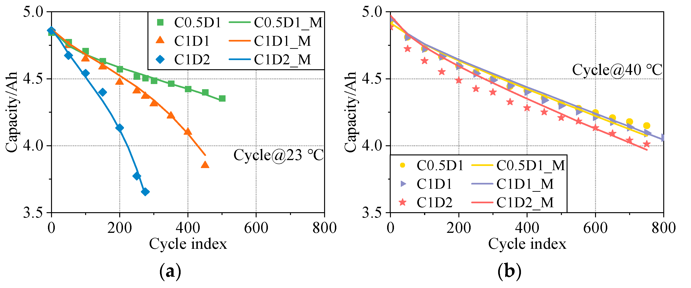 Electronics 12 01444 g006