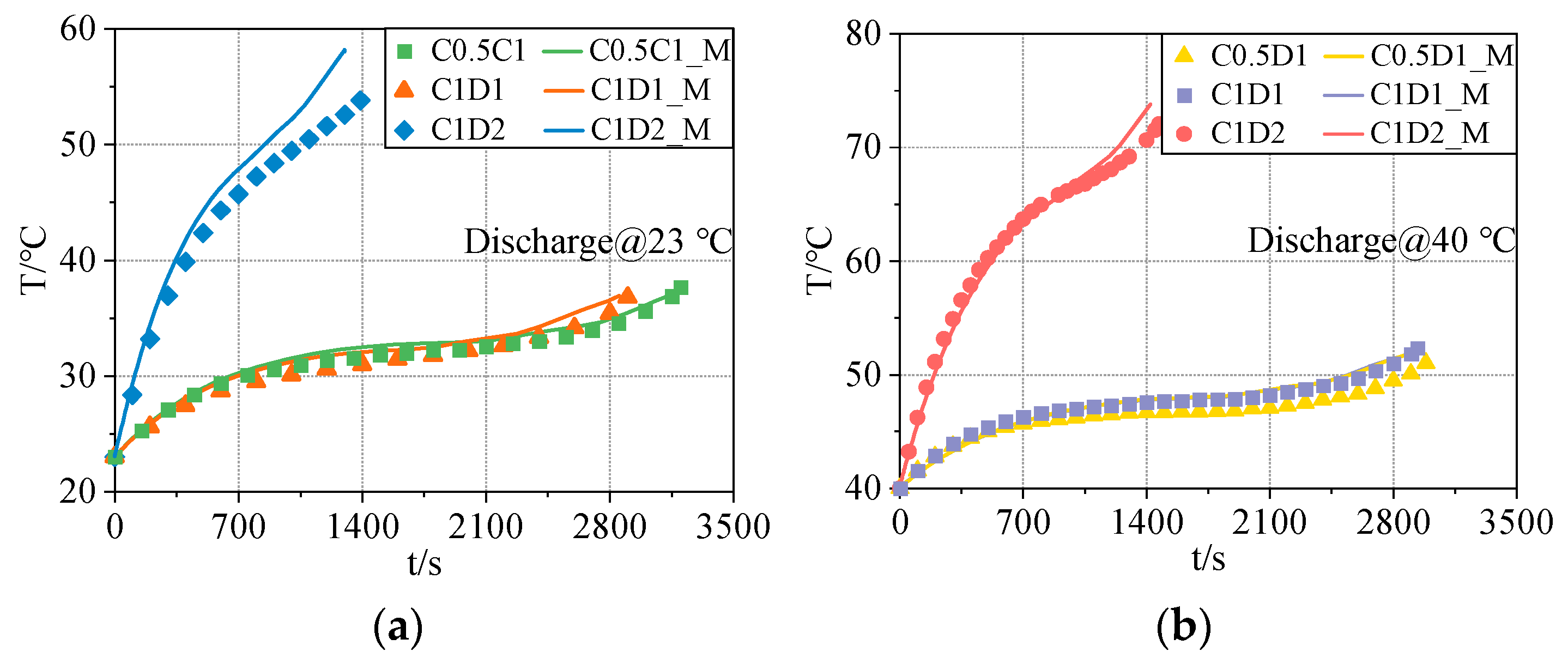 Electronics 12 01444 g007