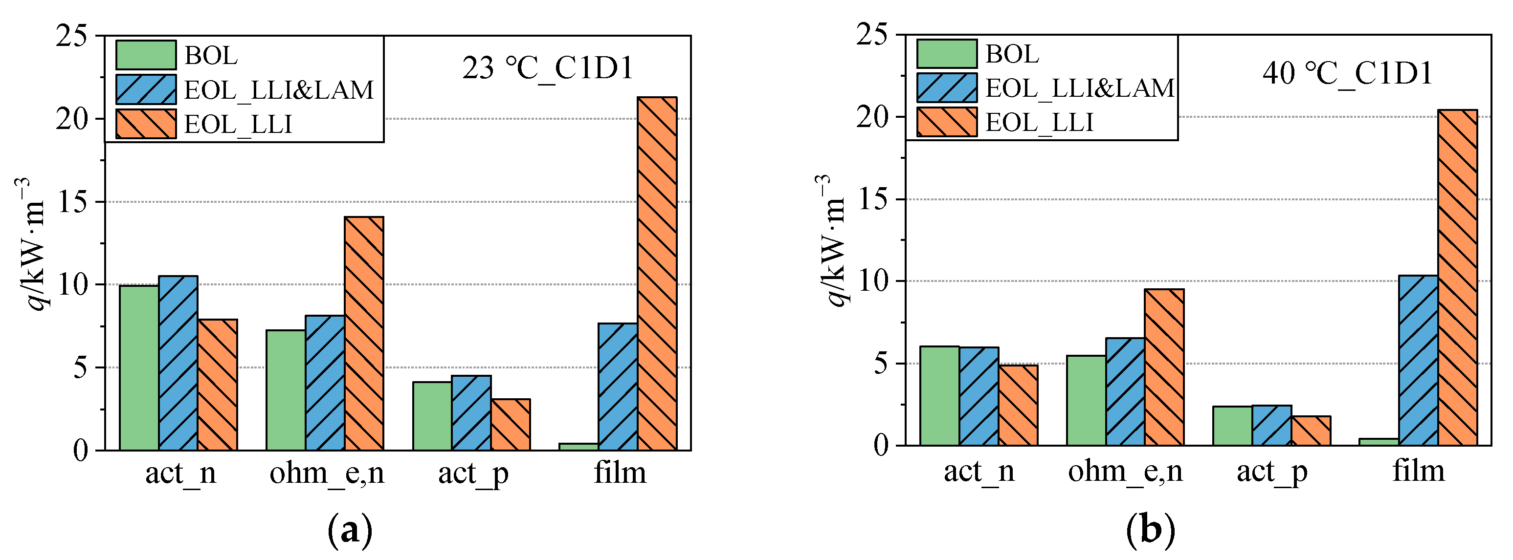 Electronics 12 01444 g018