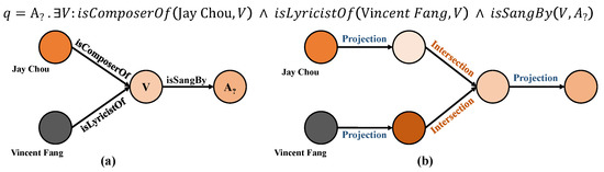 Electronics | Free Full-Text | UnTiCk: Unsupervised Type-Aware Complex ...