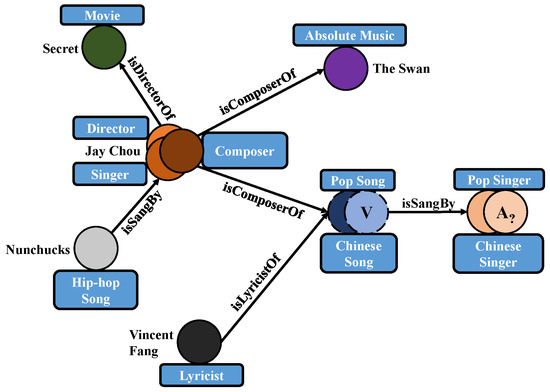 Electronics | Free Full-Text | UnTiCk: Unsupervised Type-Aware Complex ...