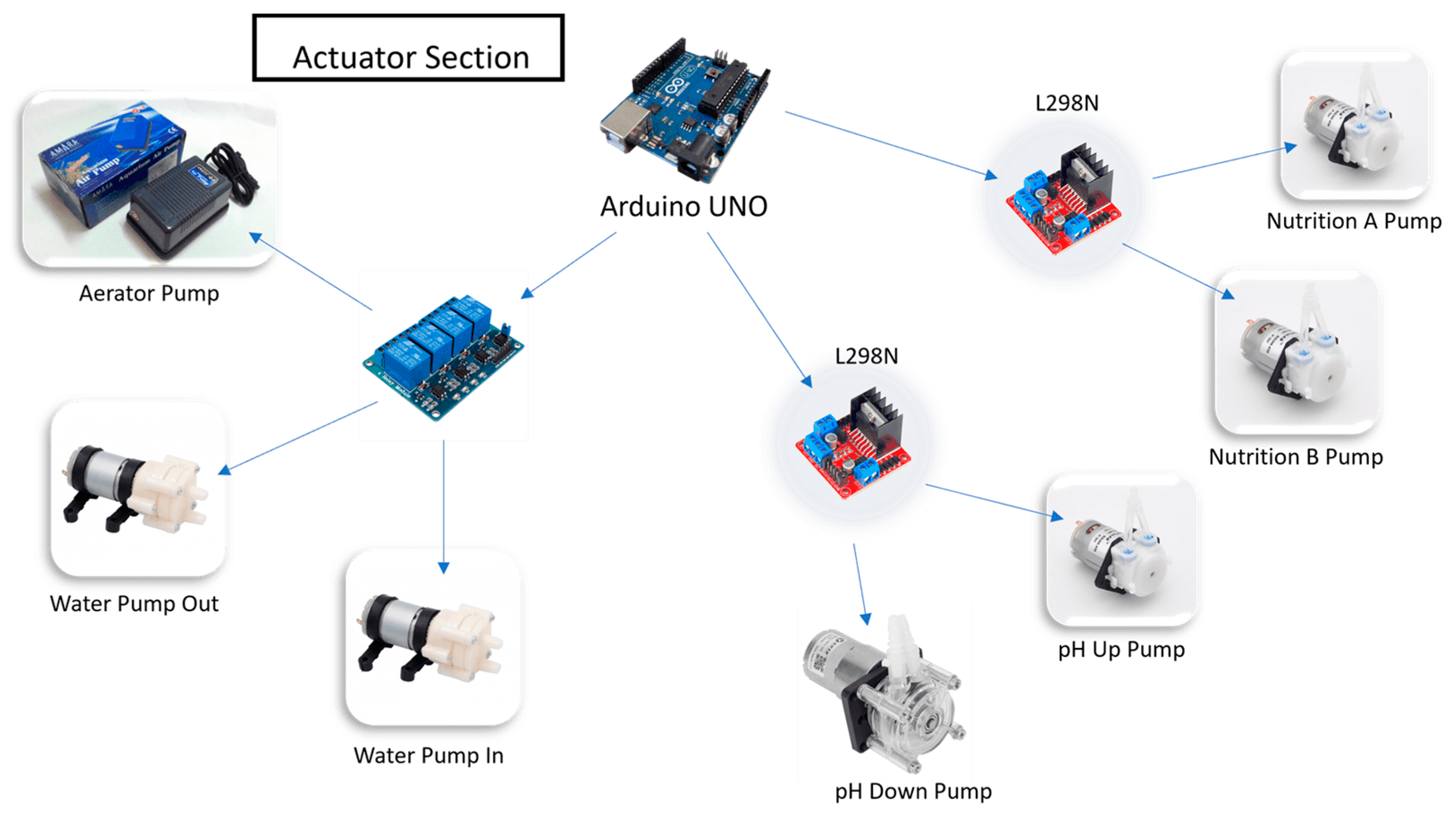 Electronics 12 01446 g004