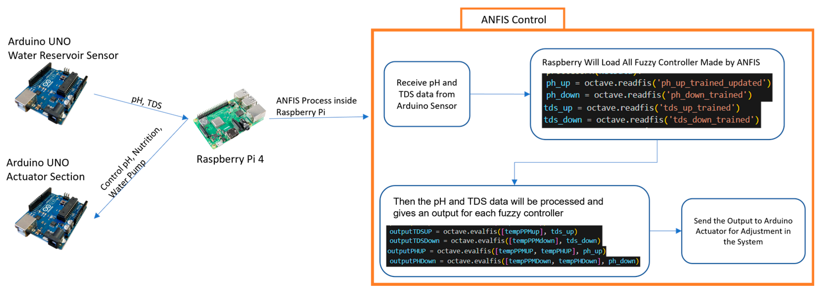 Electronics 12 01446 g005