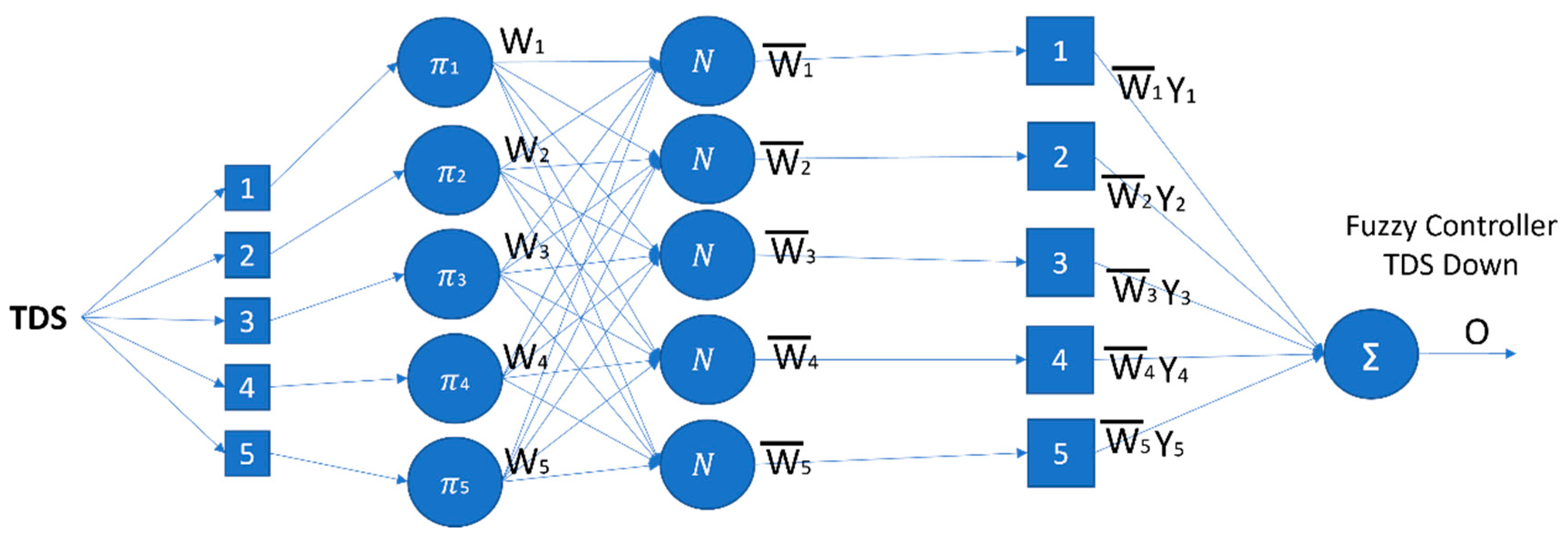 Electronics 12 01446 g011