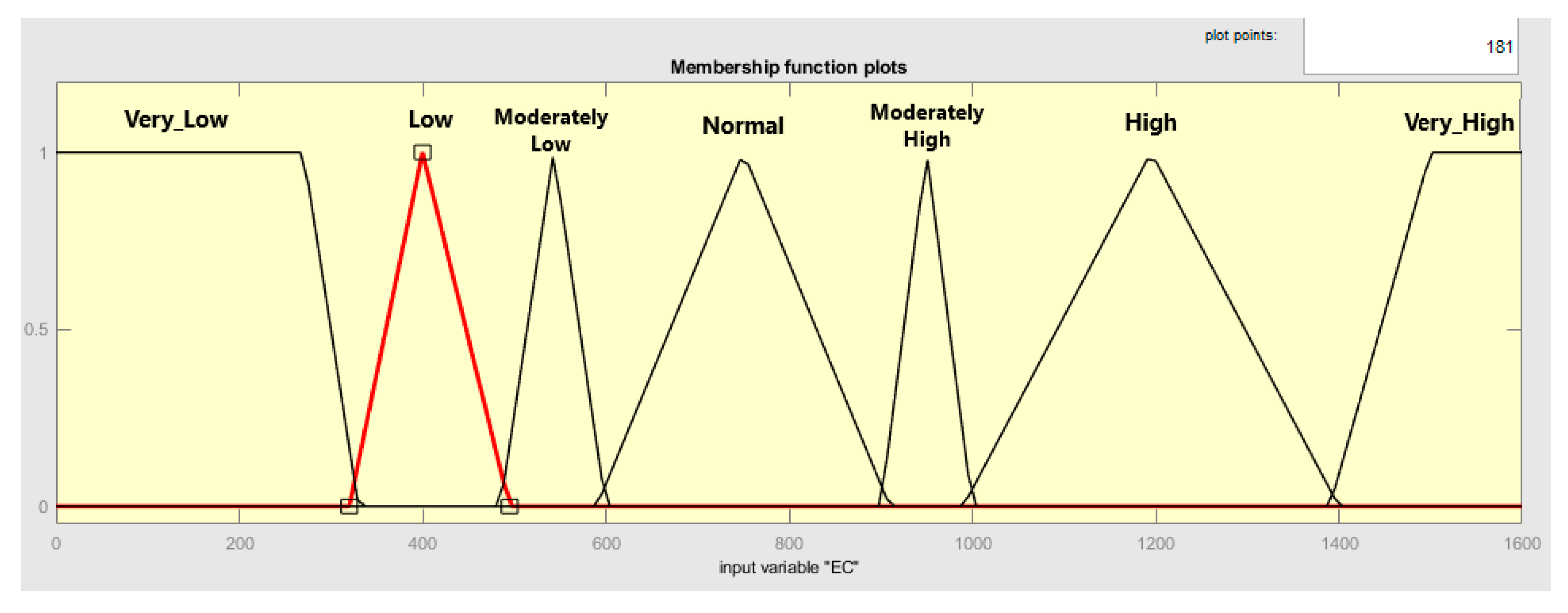 Electronics 12 01446 g017