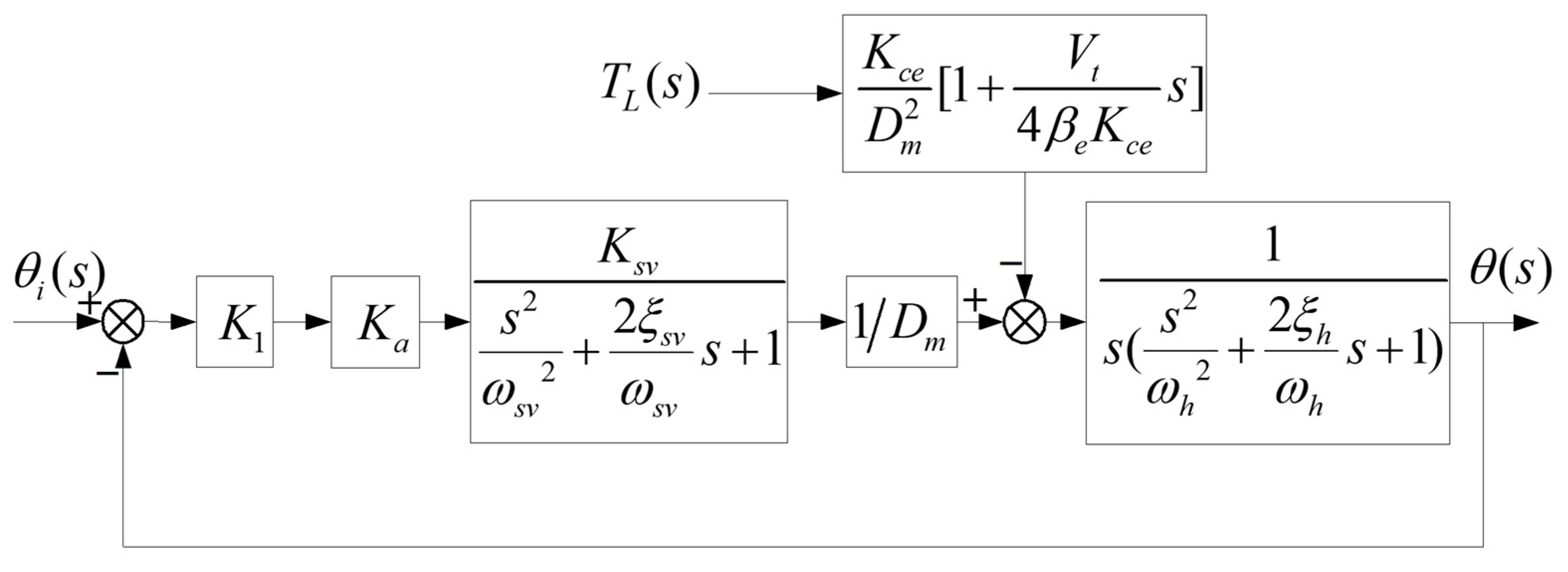 Electronics 12 01447 g002 Electronics 12 01447 g002