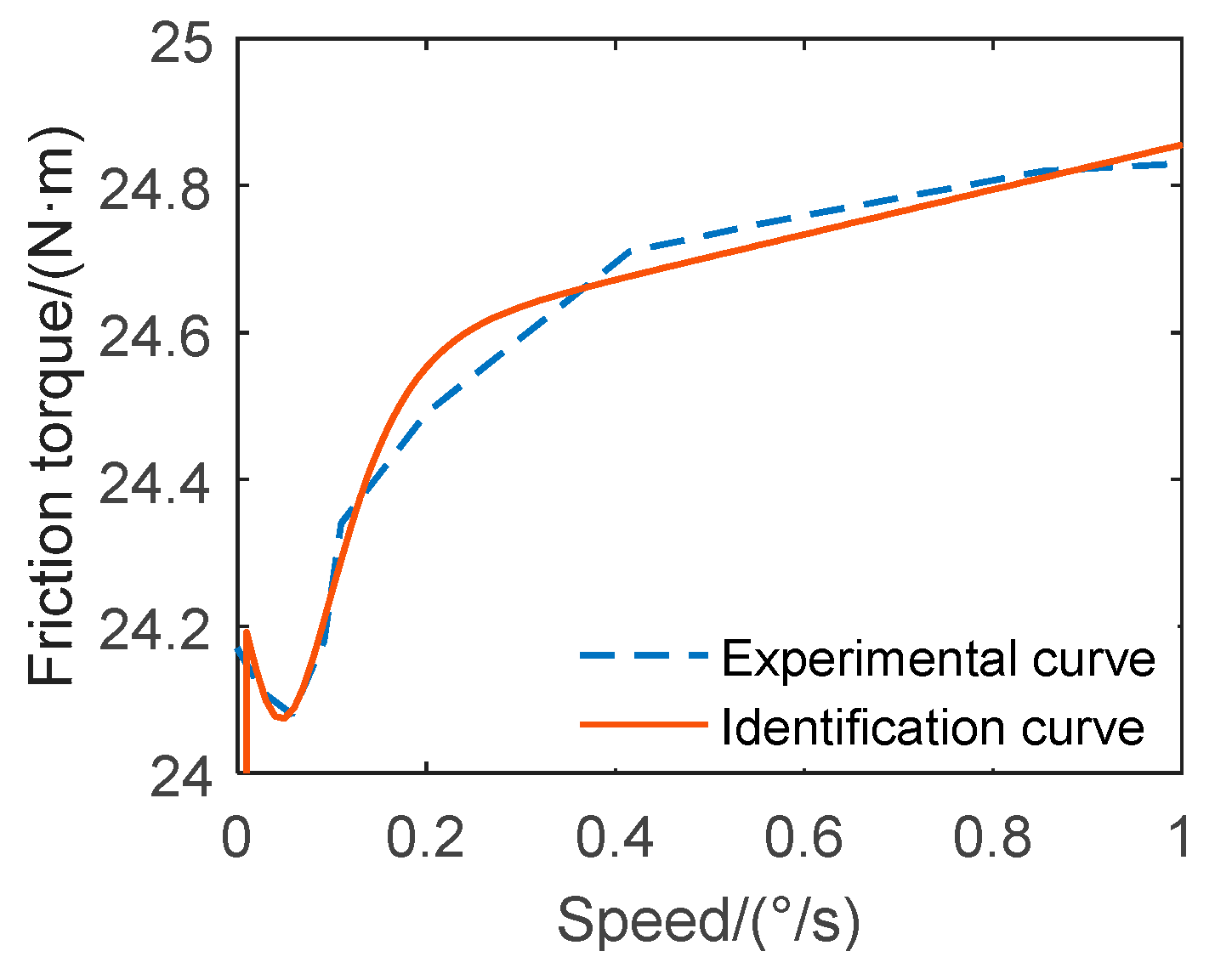 Electronics 12 01447 g004 Electronics 12 01447 g004