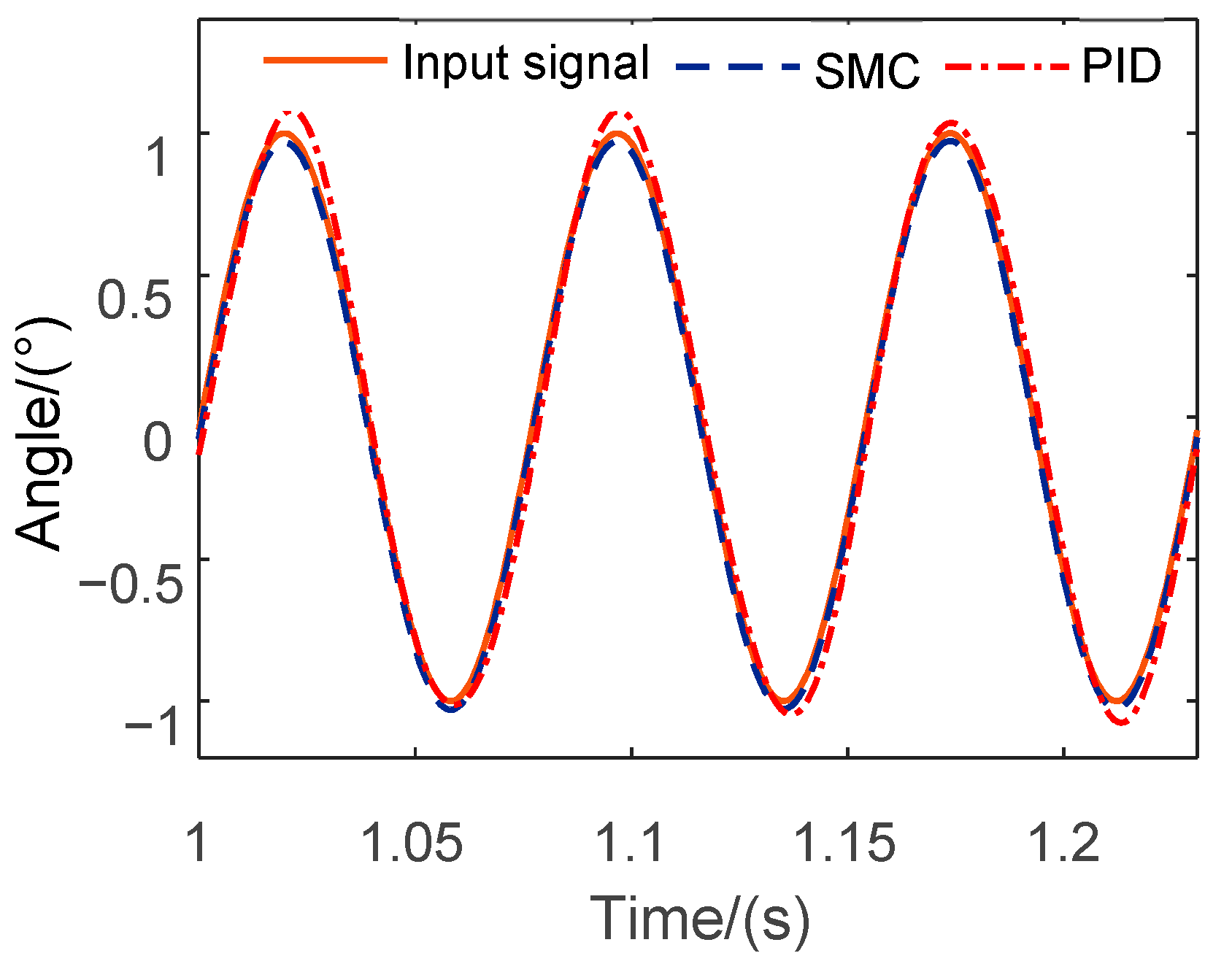 Electronics 12 01447 g008 Electronics 12 01447 g008