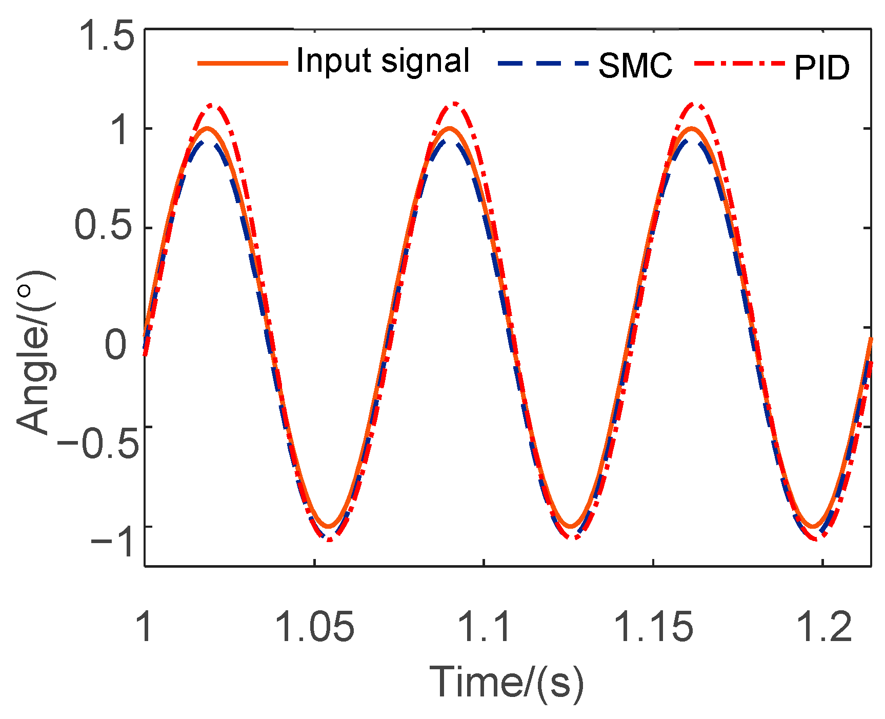 Electronics 12 01447 g009 Electronics 12 01447 g009