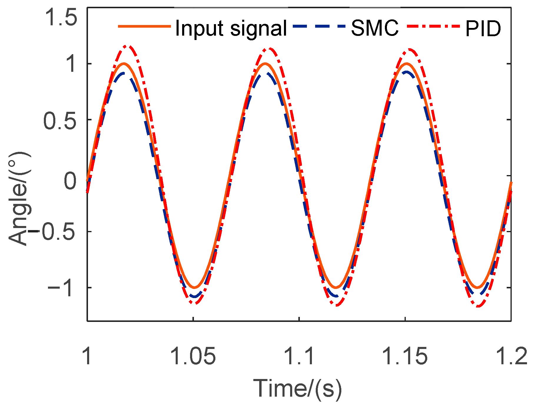 Electronics 12 01447 g010 Electronics 12 01447 g010