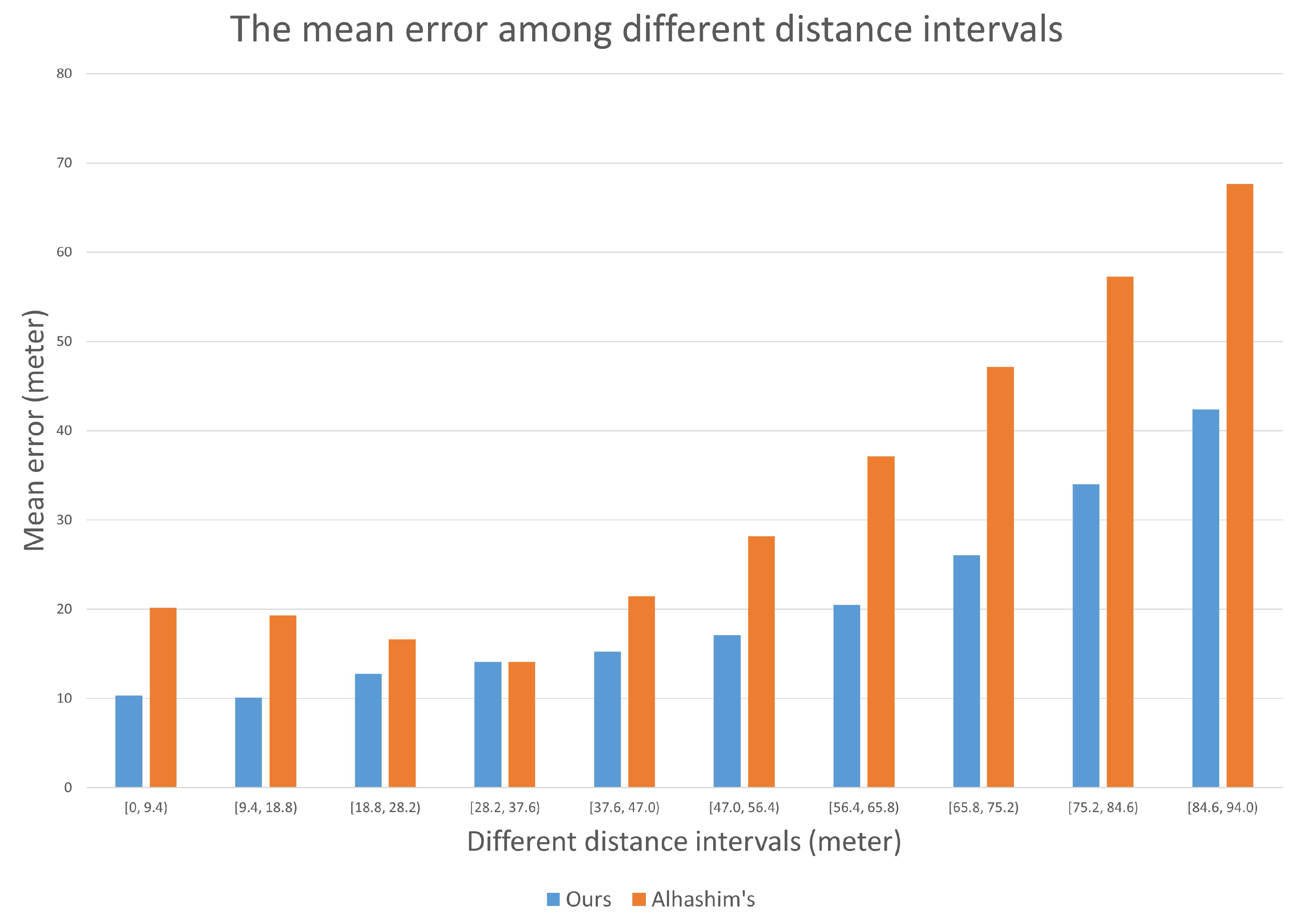 Electronics 12 01450 g006 Electronics 12 01450 g006