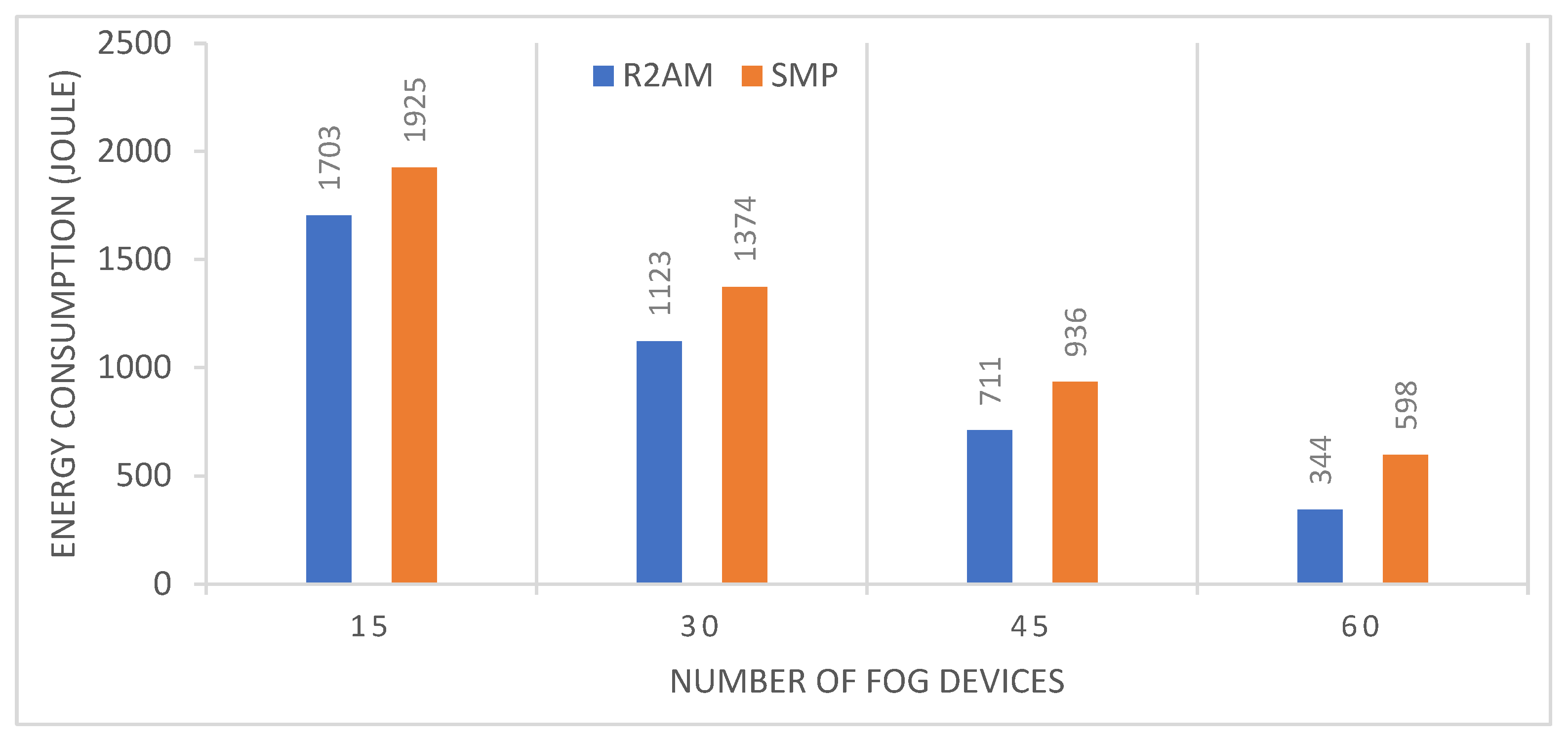 Electronics 12 01452 g003