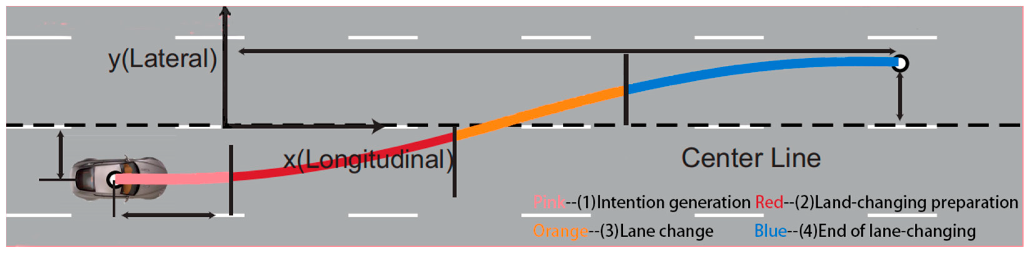 Electronics Free FullText Recognition of Lane Changing Maneuvers for Vehicle Driving Safety